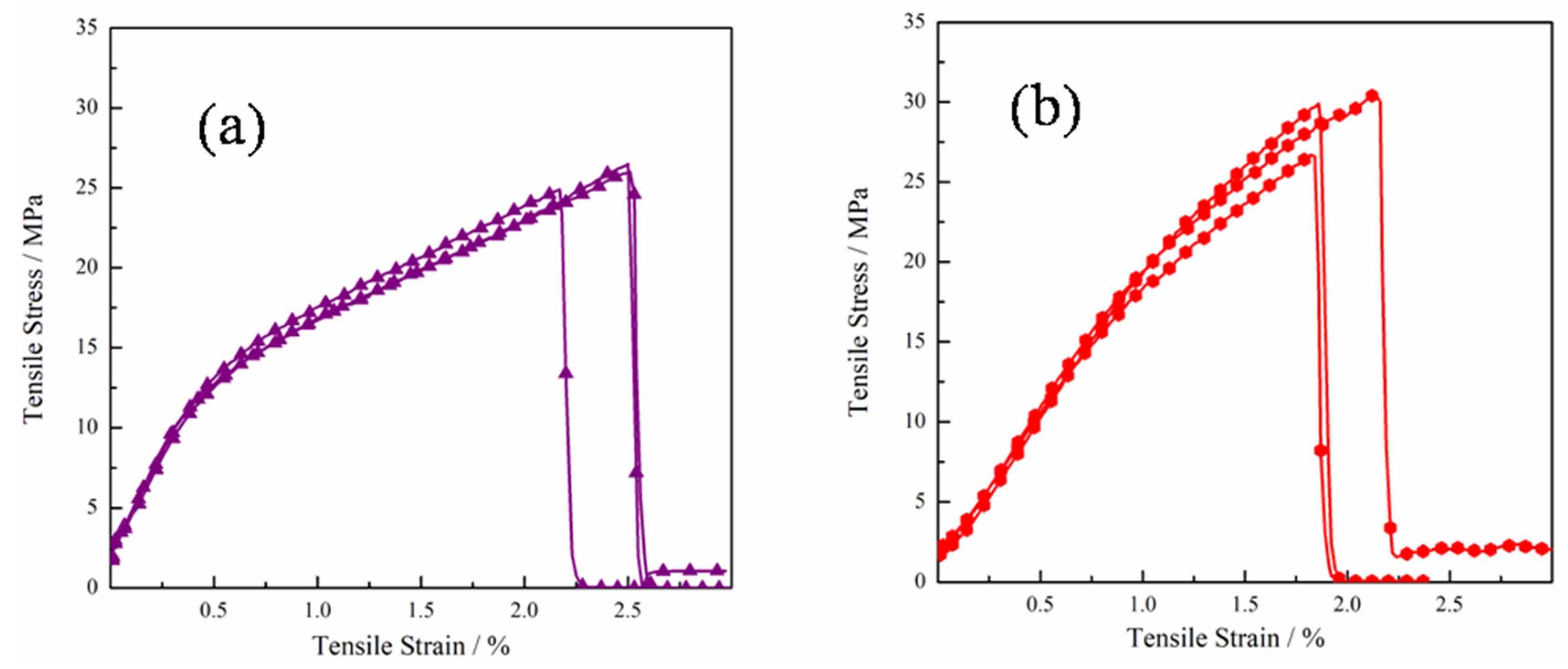 Polymers 11 00532 g008 Polymers 11 00532 g008
