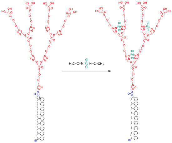 Polymers Free Full Text Controlled Atrp Synthesis Of Novel Linear Dendritic Block Copolymers And Their Directed Self Assembly In Breath Figure Arrays Html