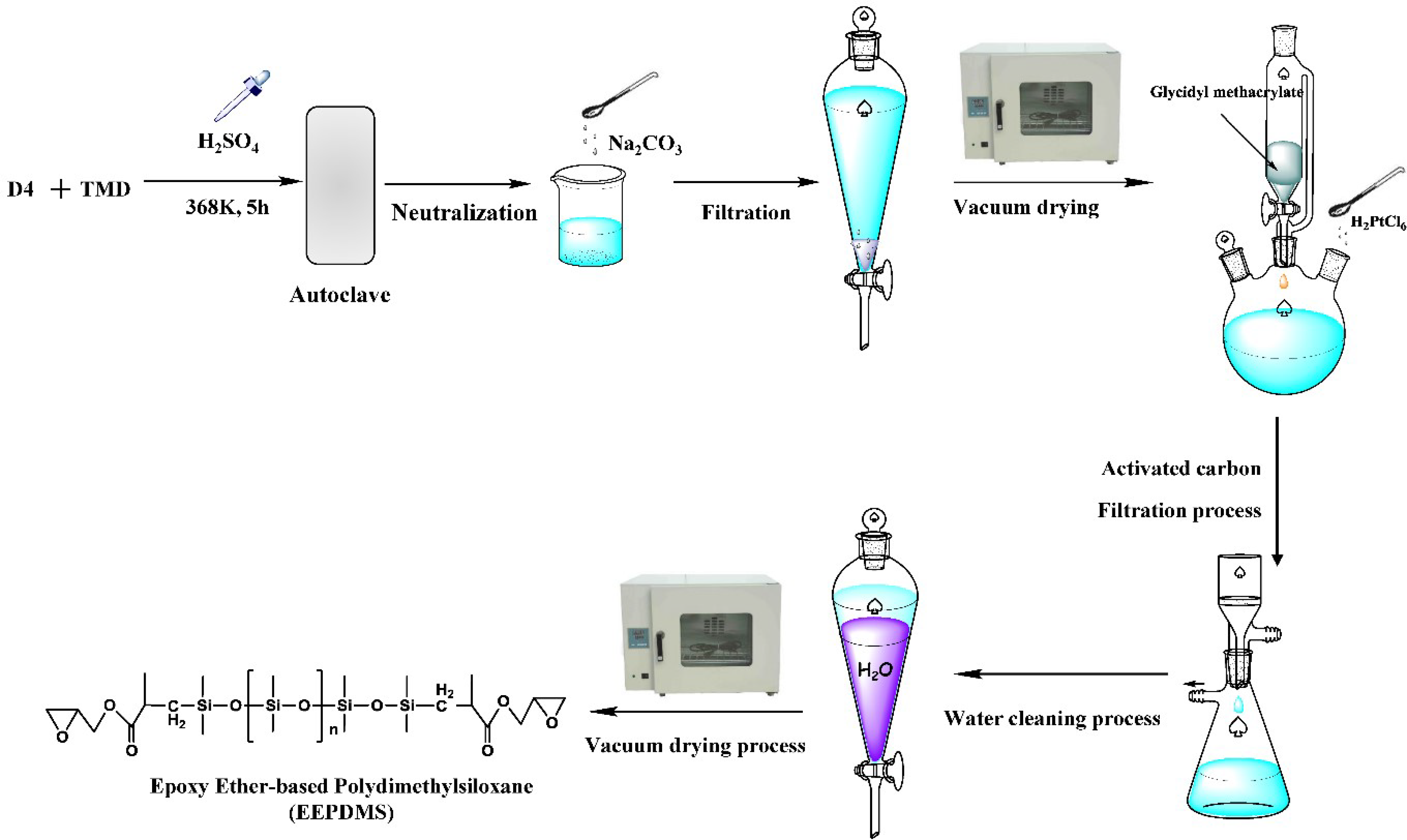 Polymers 11 00540 g001