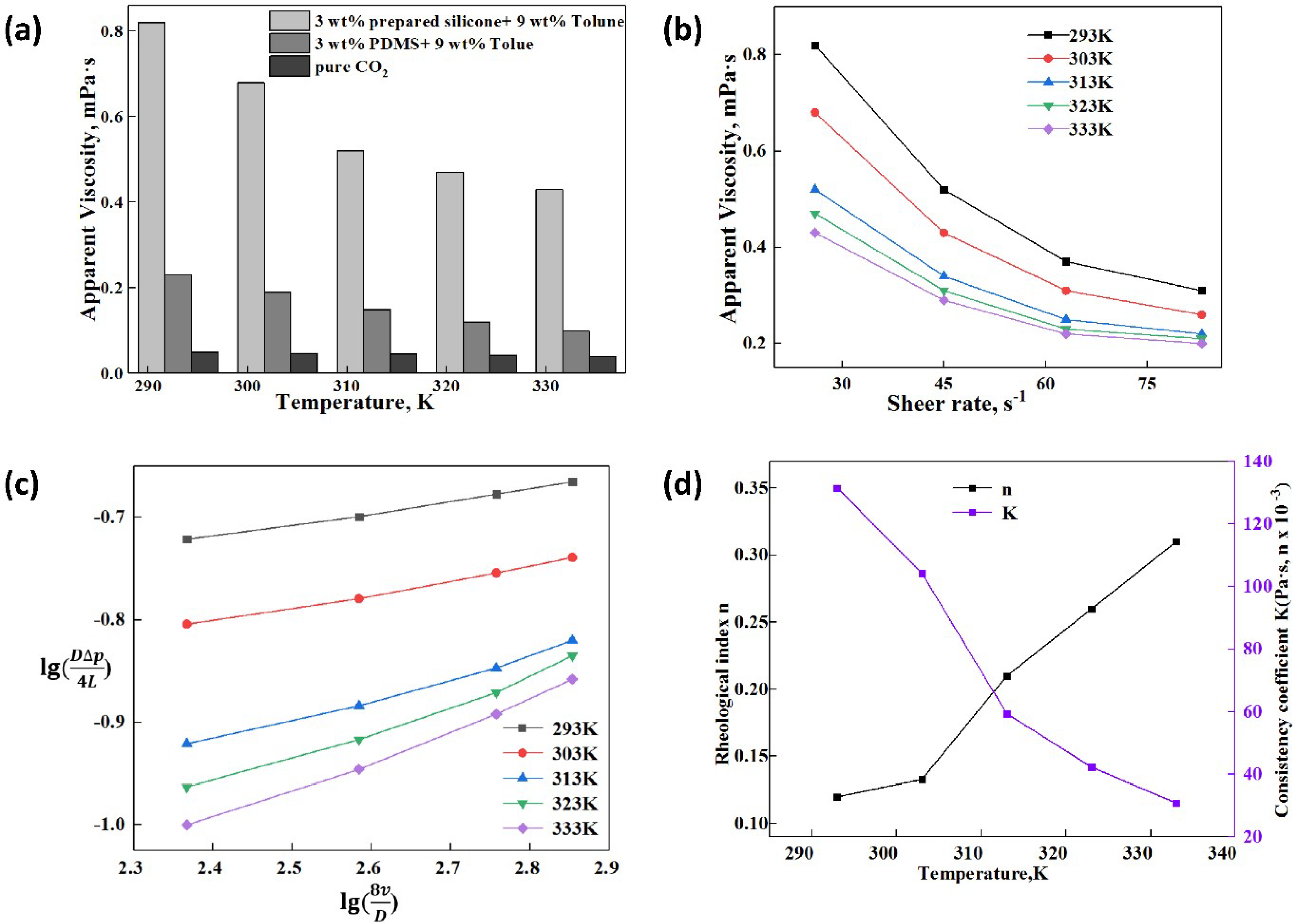 Polymers 11 00540 g004