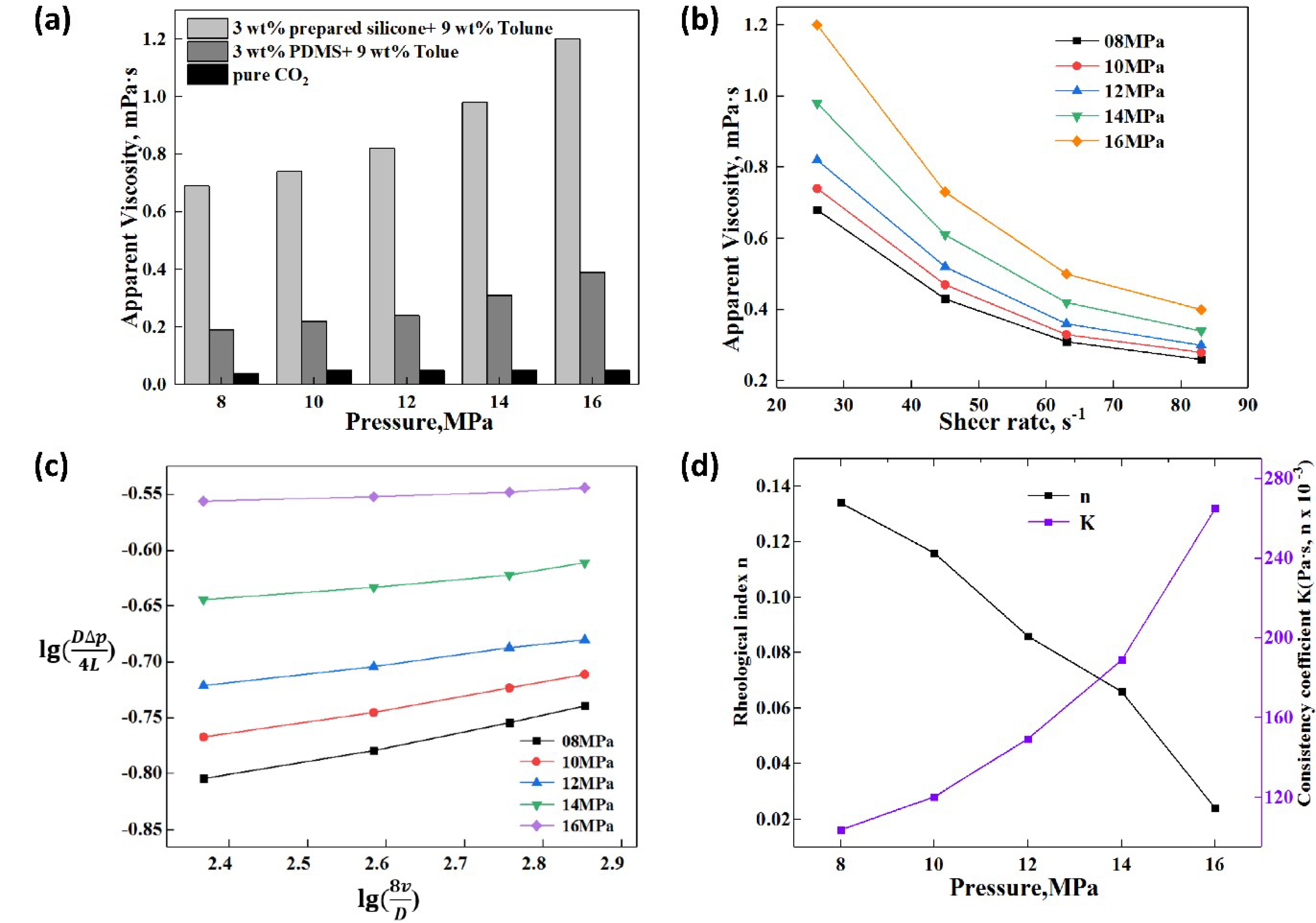Polymers 11 00540 g005