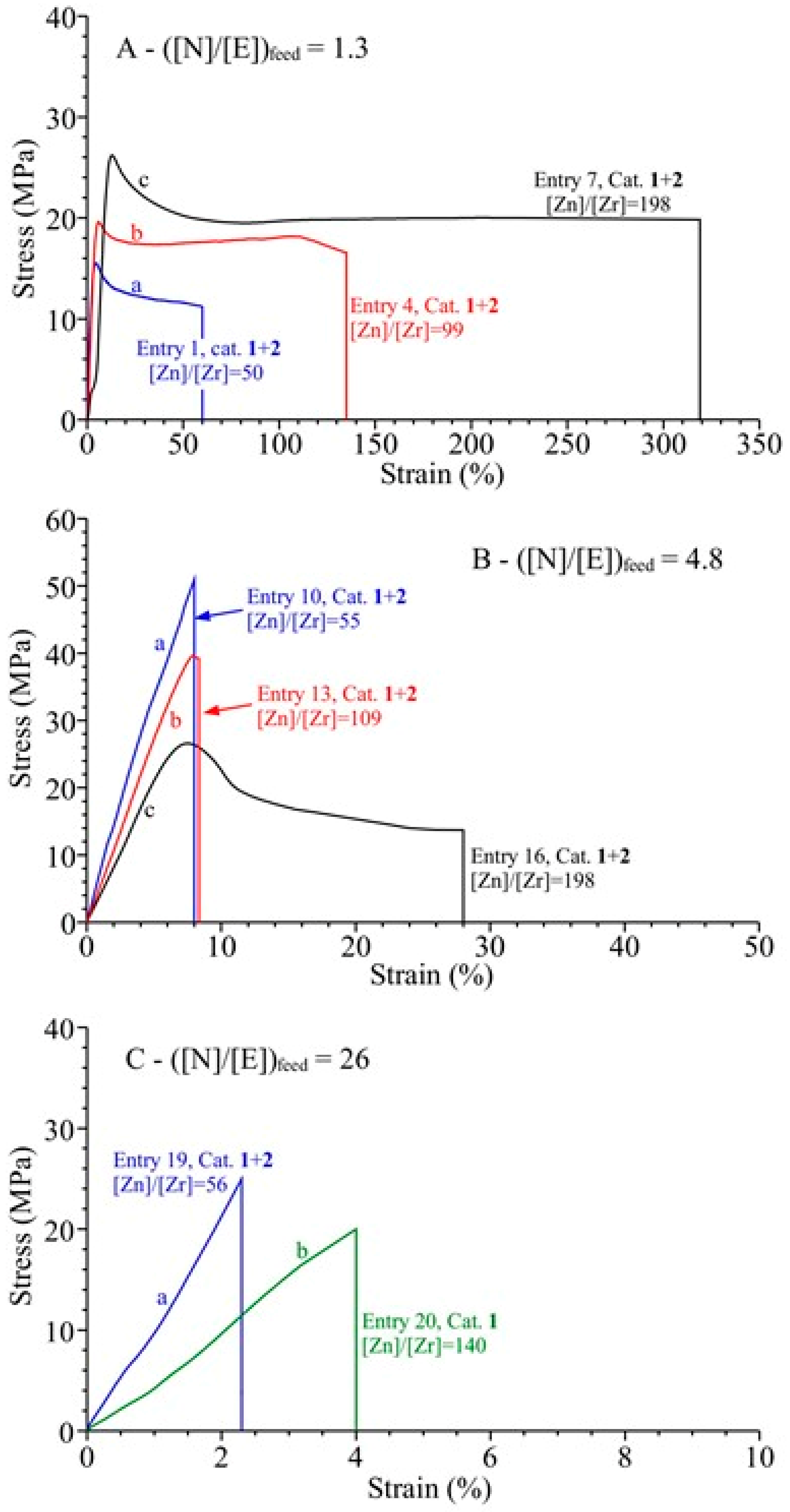 Polymers 11 00554 g007