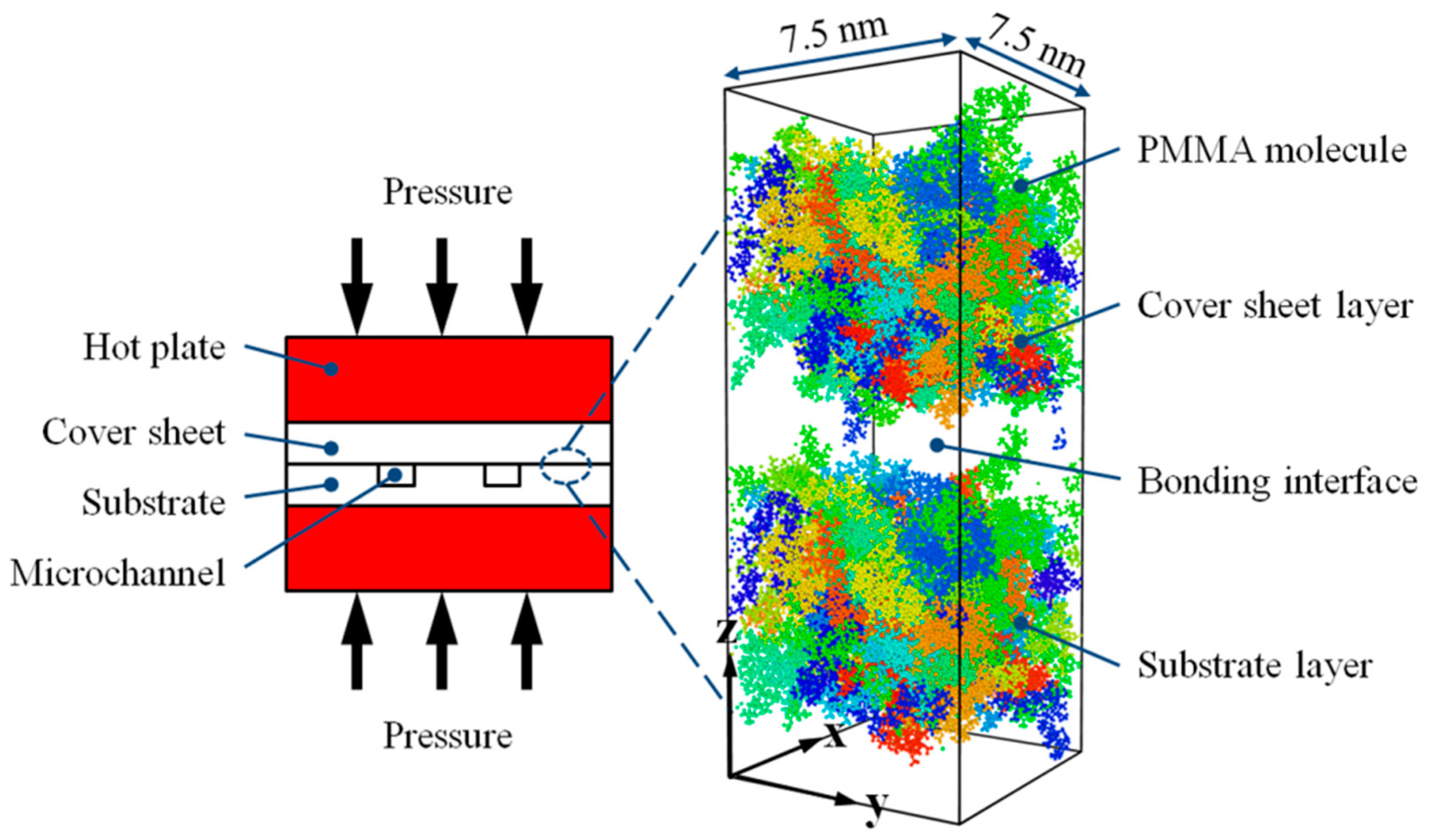 Polymers Free Full Text Molecular Dynamics Simulation On - 