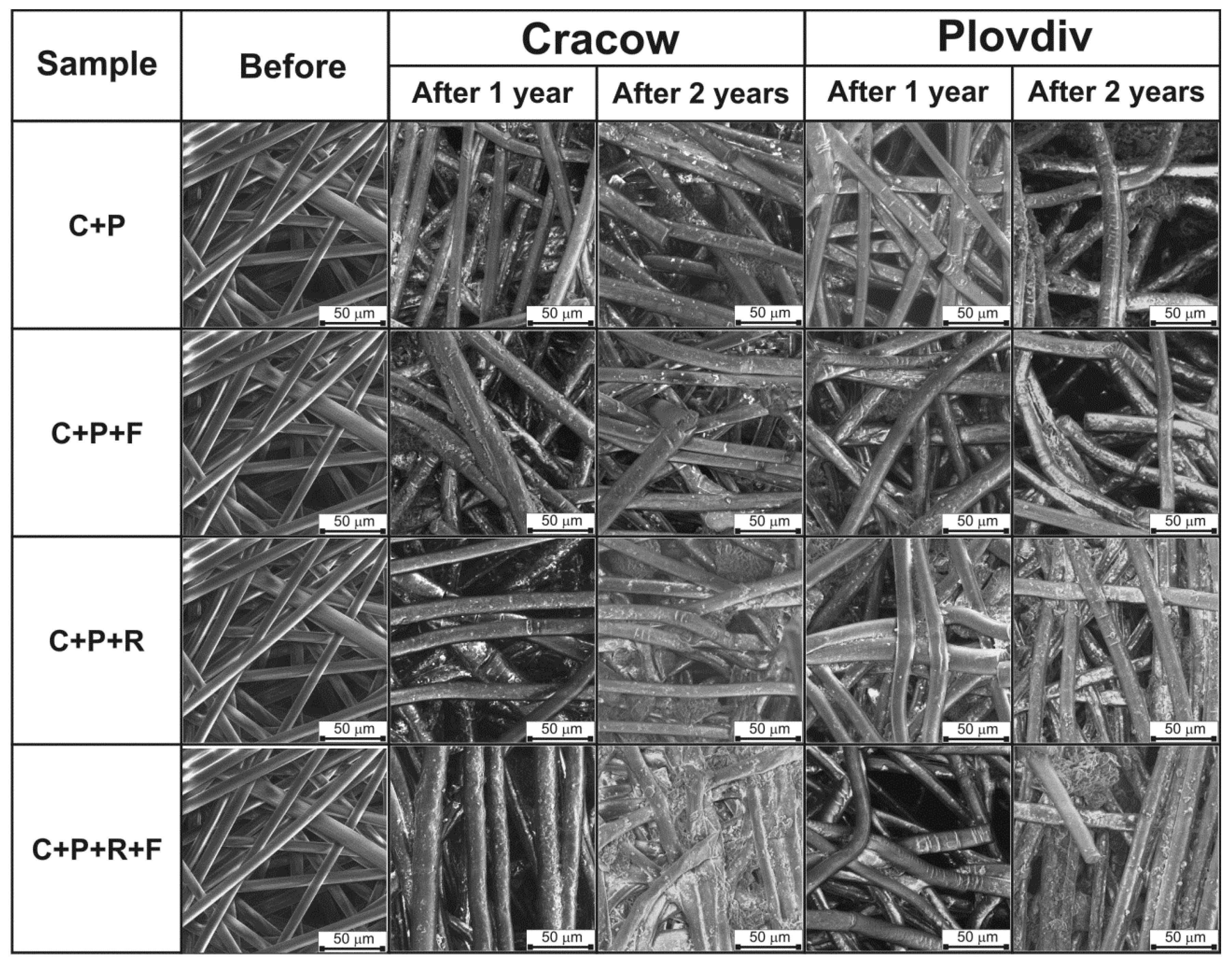 Polymers 11 00559 g001 Polymers 11 00559 g001