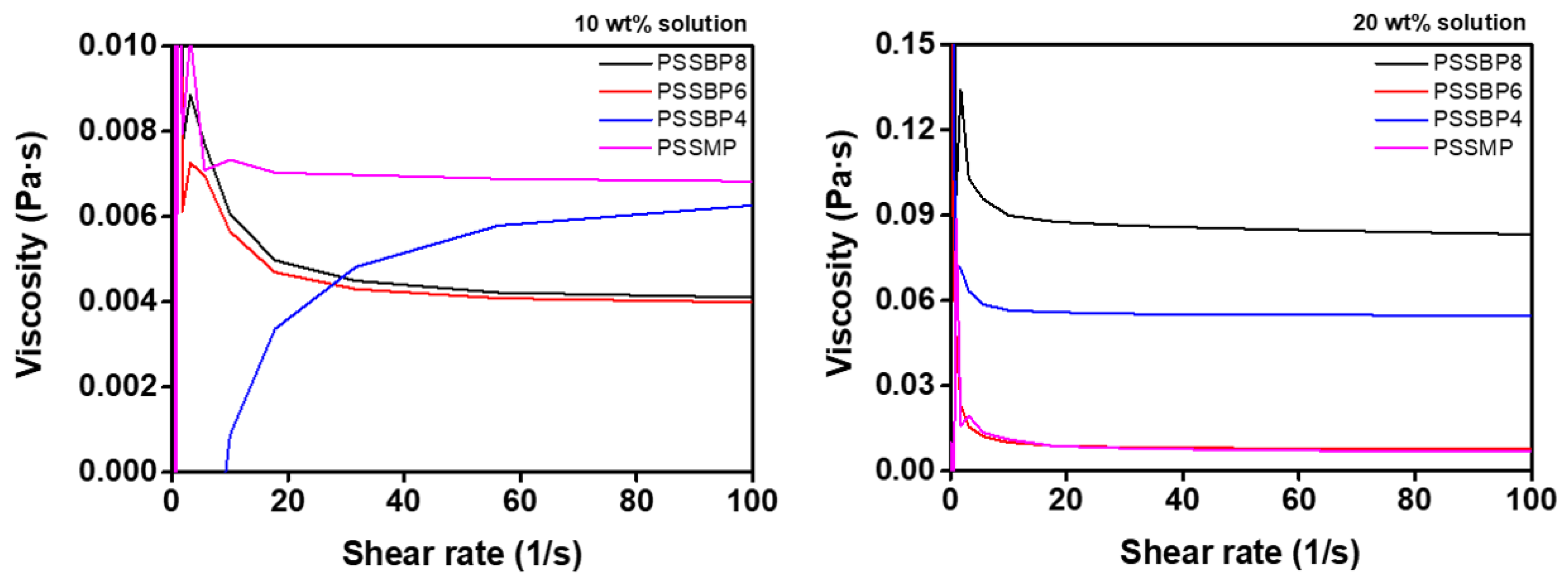 Polymers 11 00571 g004