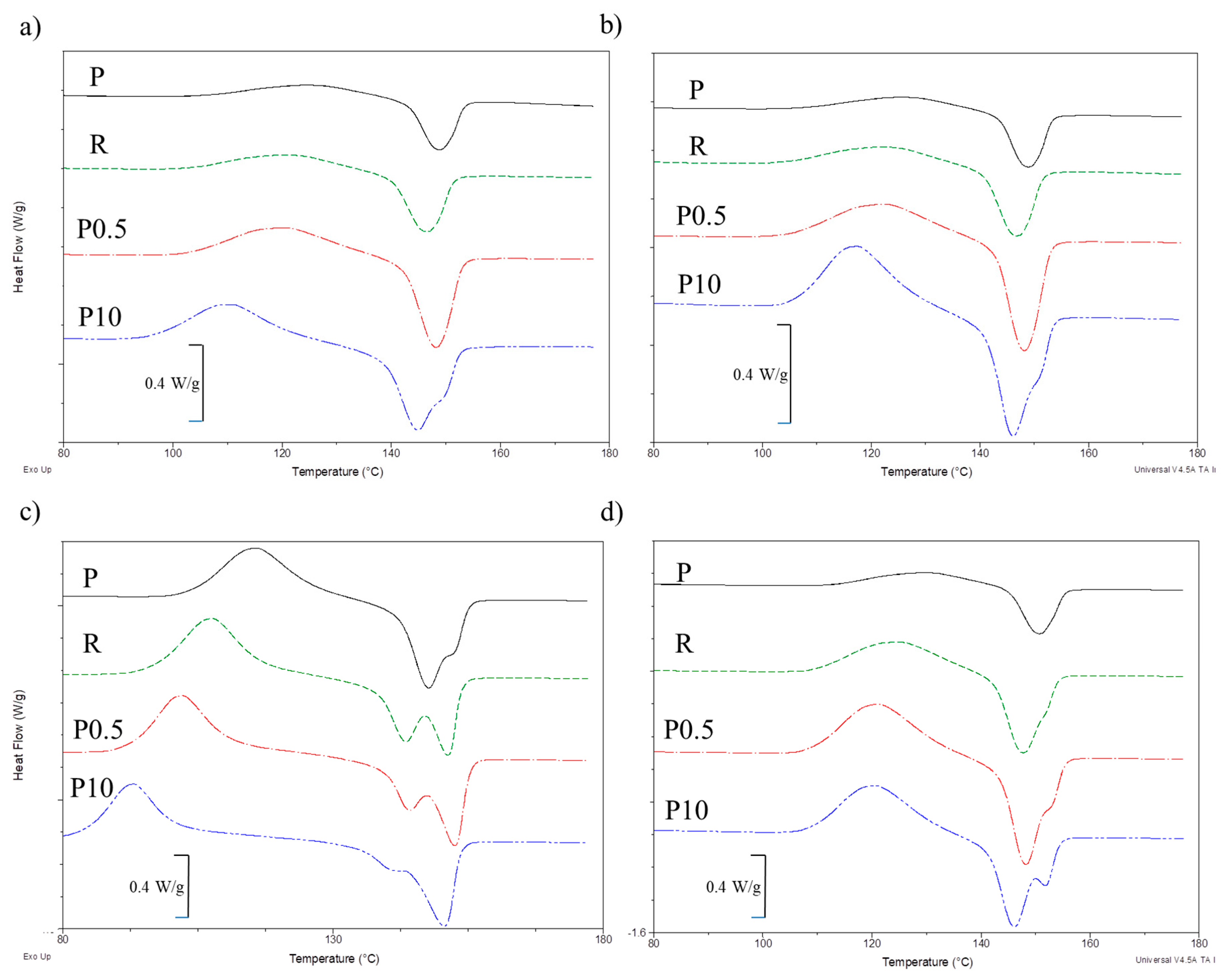 Polymers 11 00575 g005 Polymers 11 00575 g005