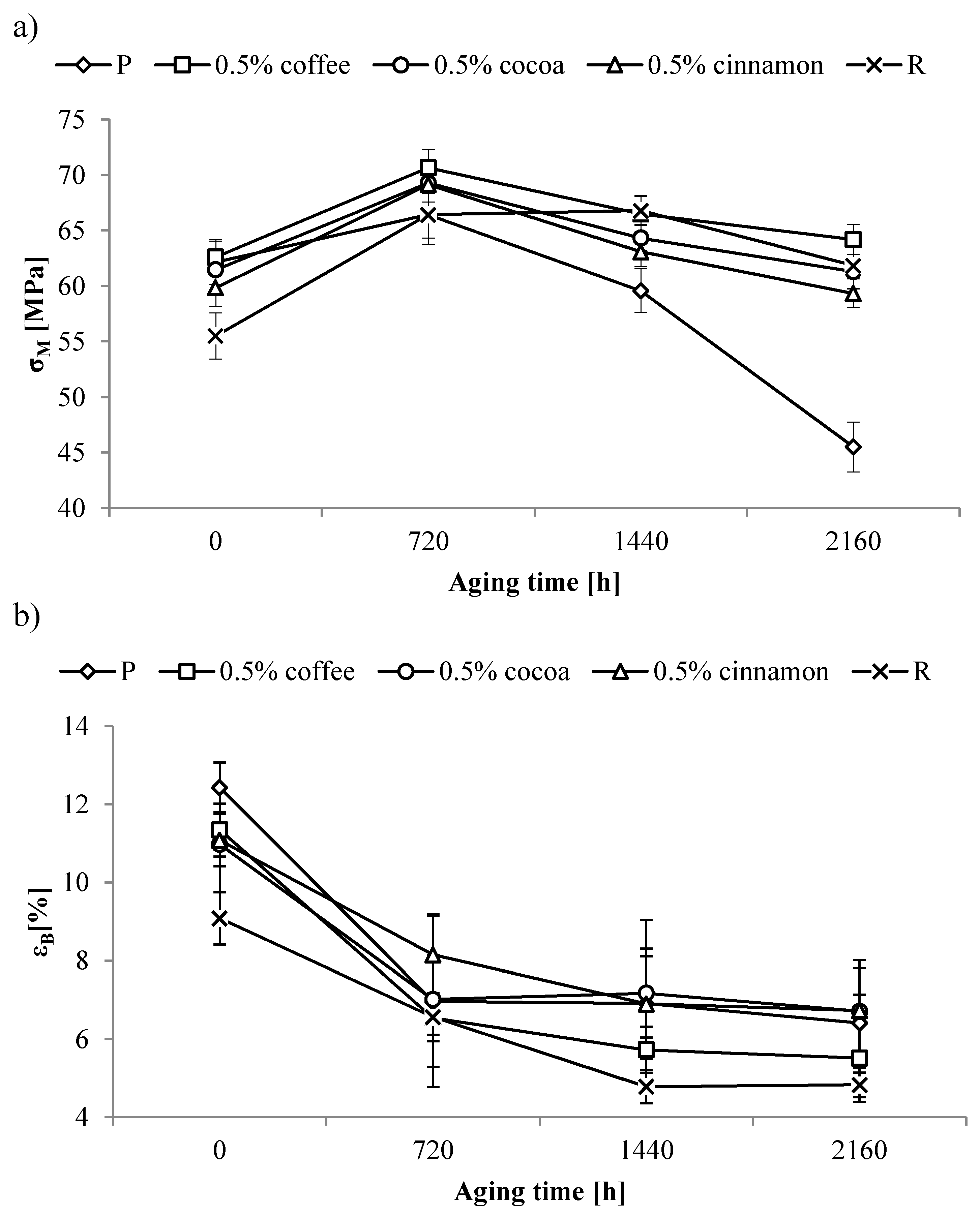 Polymers 11 00575 g006 Polymers 11 00575 g006