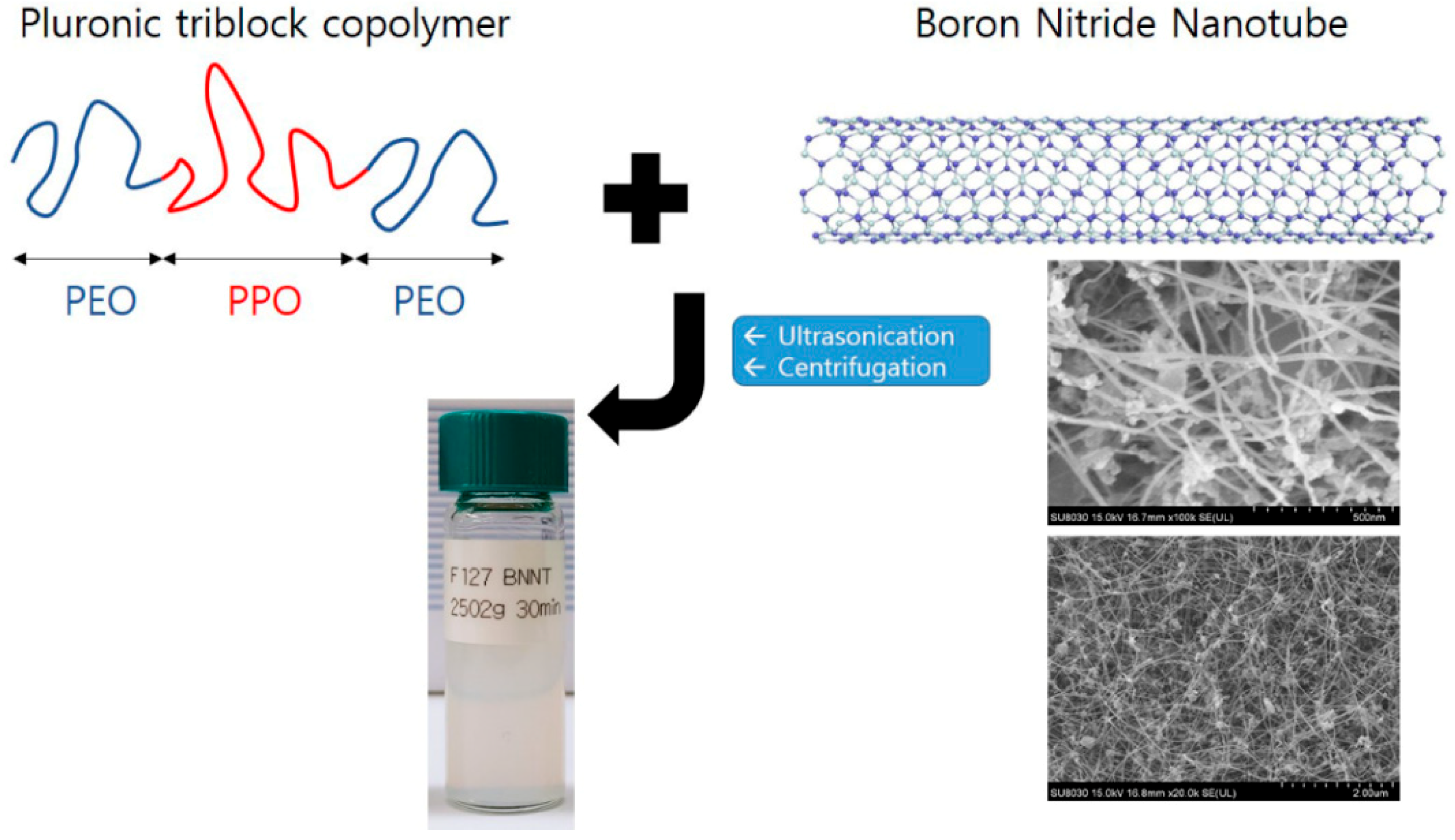 Polymers 11 00582 g001 Polymers 11 00582 g001
