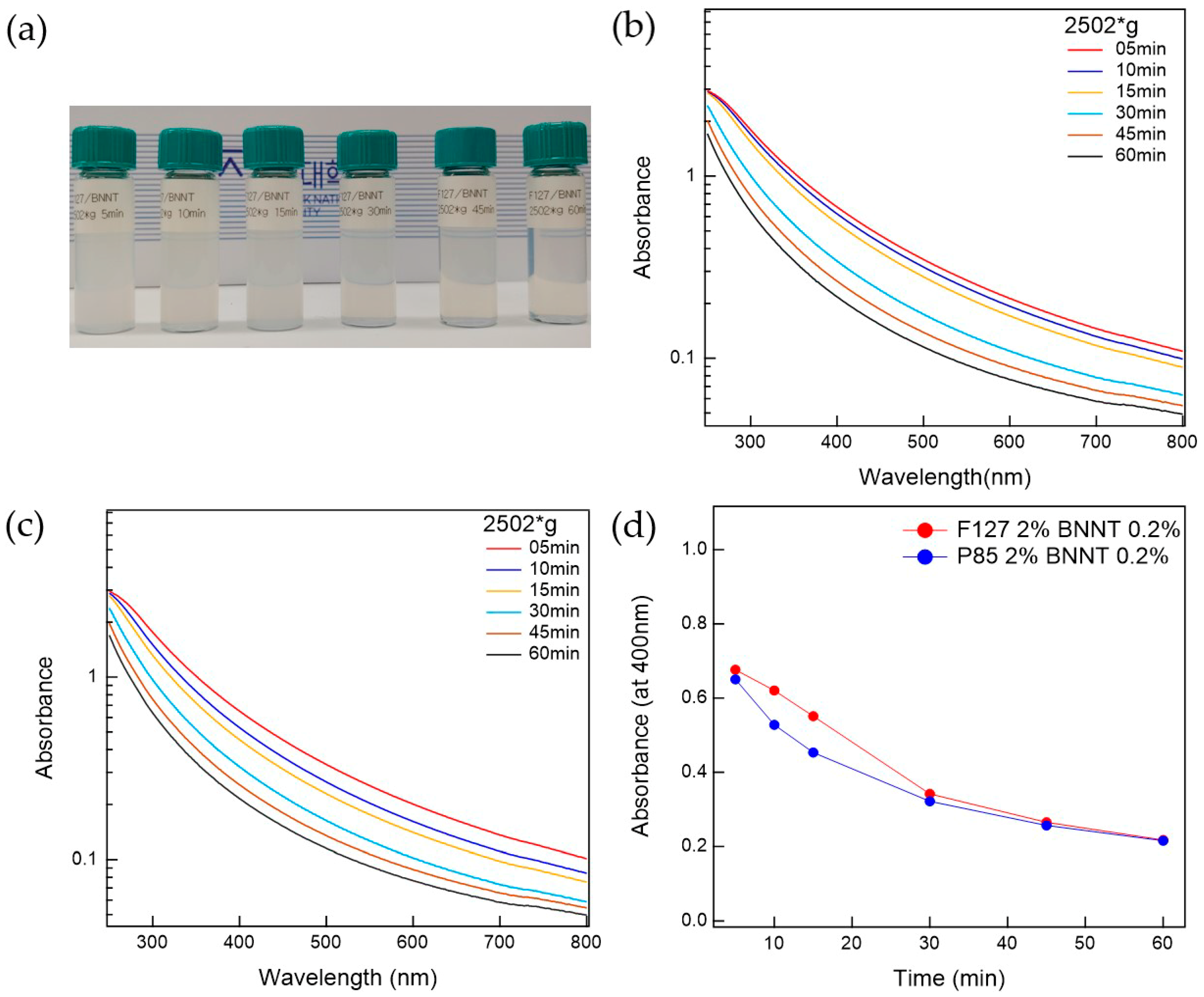 Polymers 11 00582 g002 Polymers 11 00582 g002