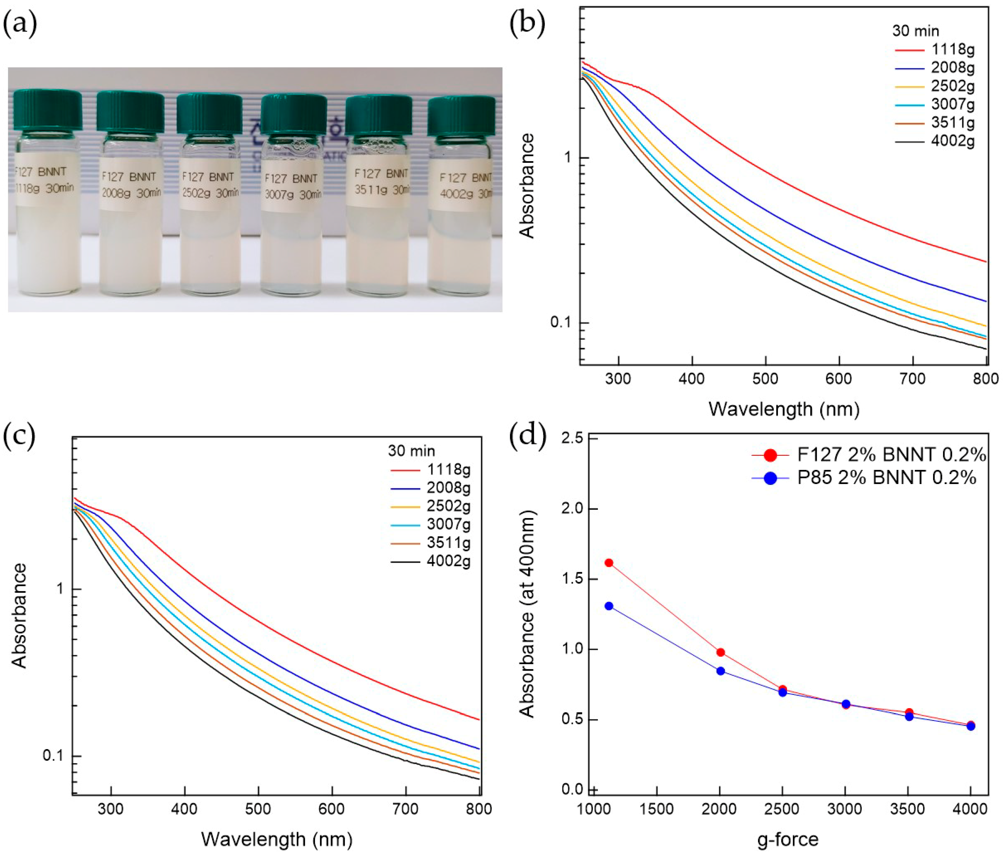 Polymers 11 00582 g003 Polymers 11 00582 g003