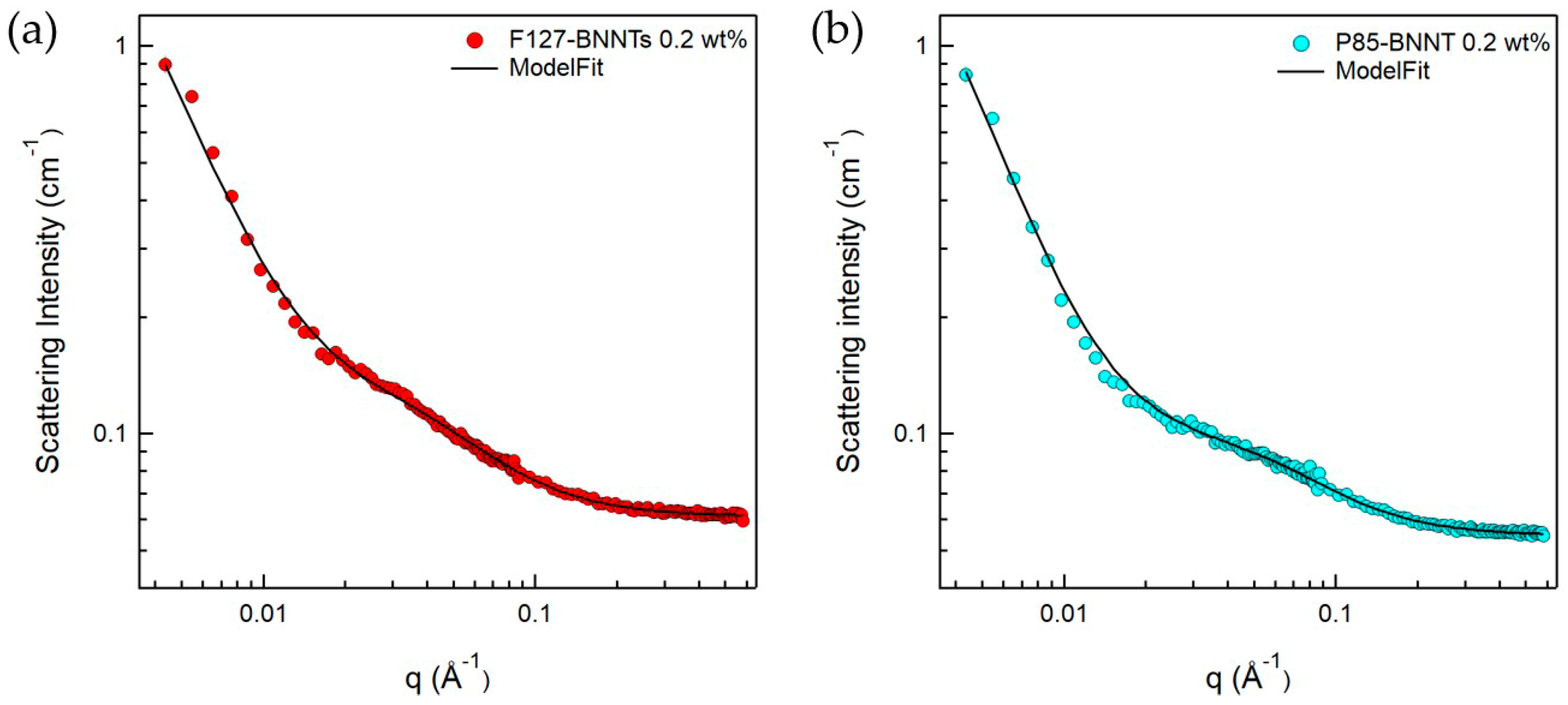 Polymers 11 00582 g005 Polymers 11 00582 g005