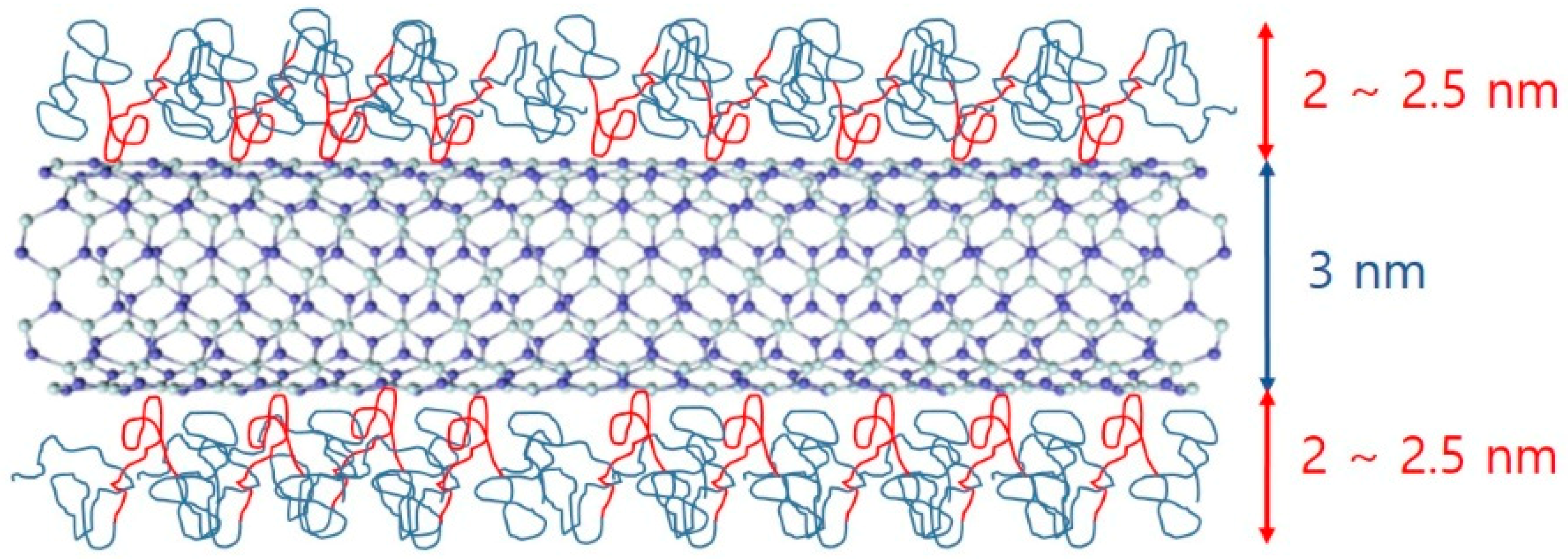 Polymers 11 00582 g006 Polymers 11 00582 g006