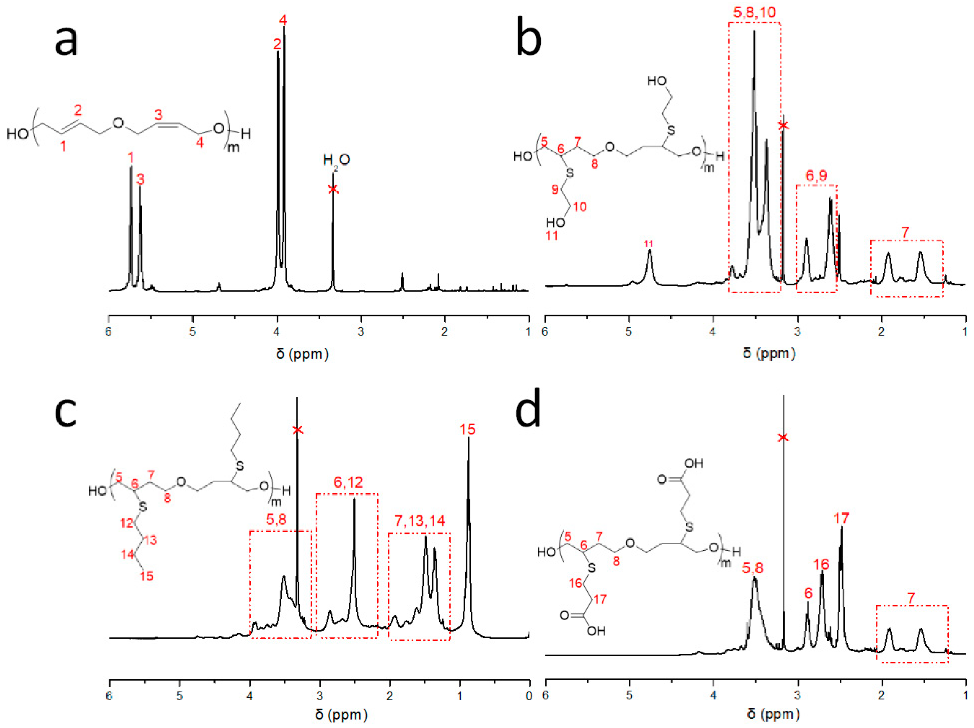 Polymers 11 00583 g002