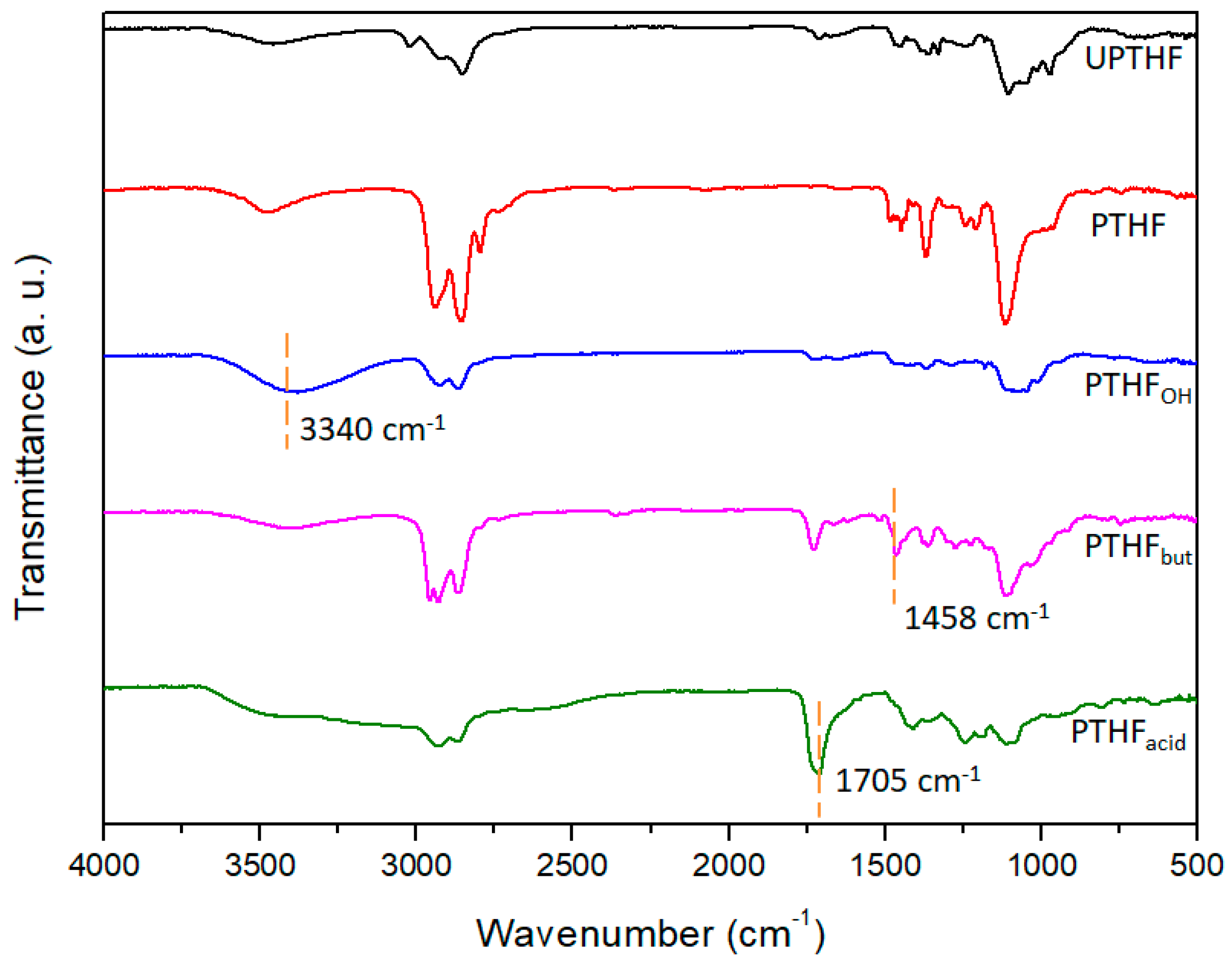 Polymers 11 00583 g003