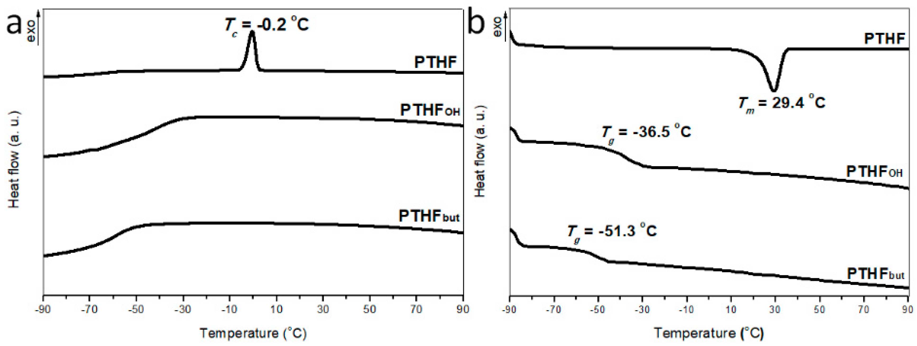 Polymers 11 00583 g005