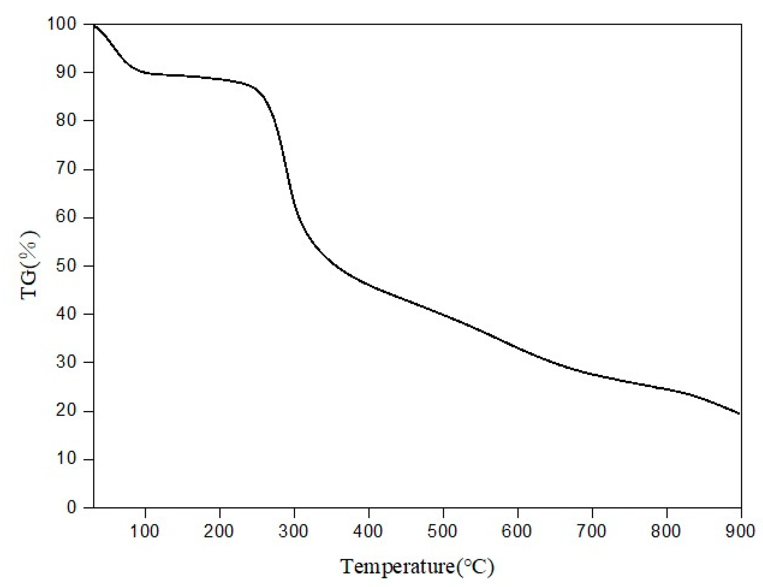 Polymers 11 00595 g004