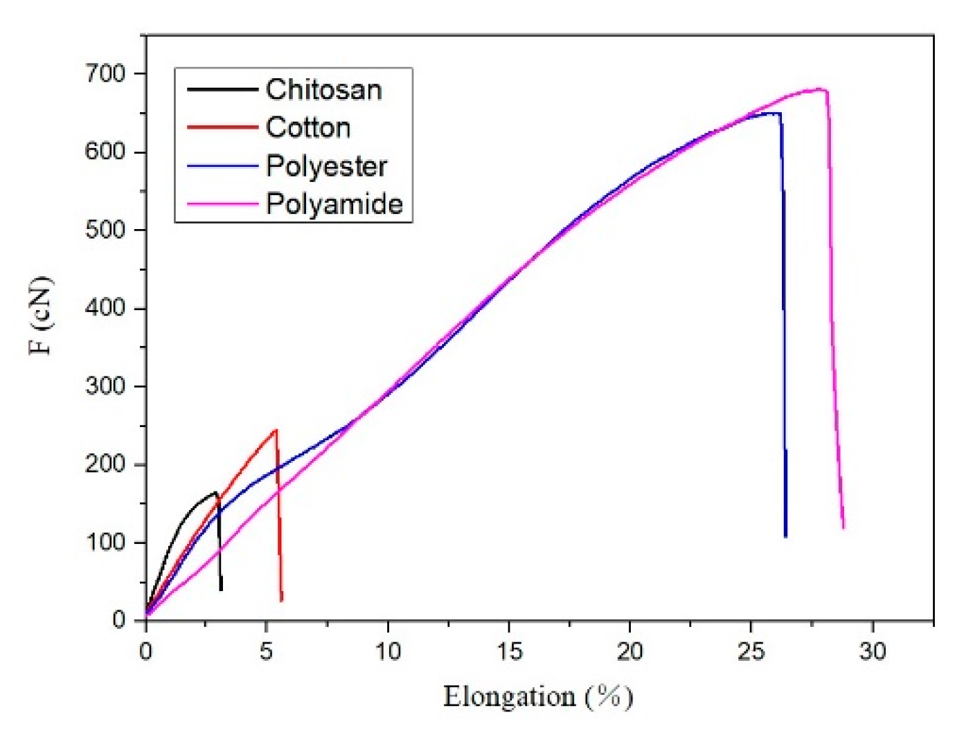 Polymers 11 00595 g005
