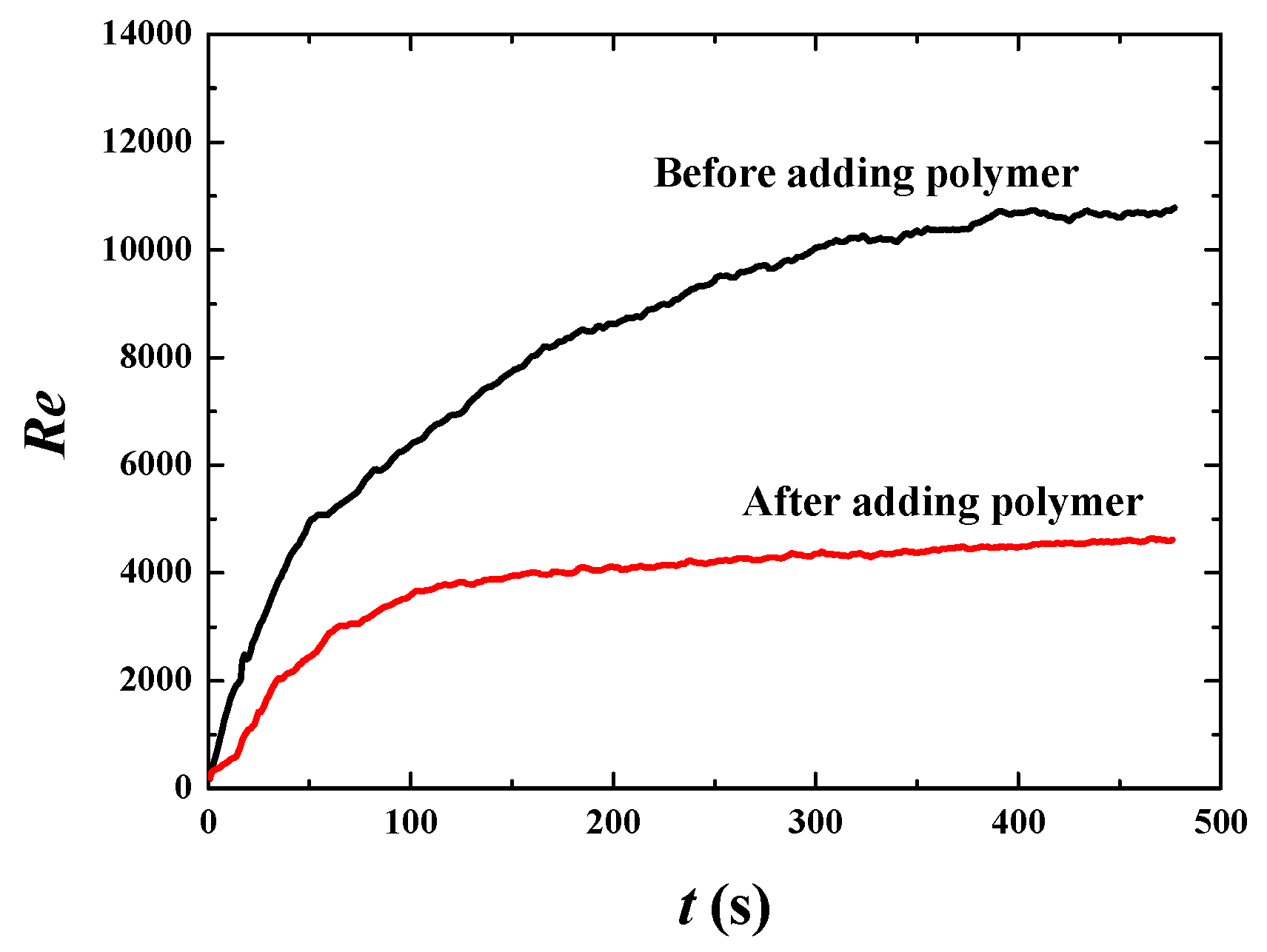 Polymers 11 00596 g007 Polymers 11 00596 g007