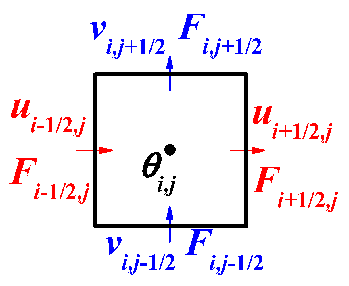Polymers 11 00596 g0a1 Polymers 11 00596 g0a1