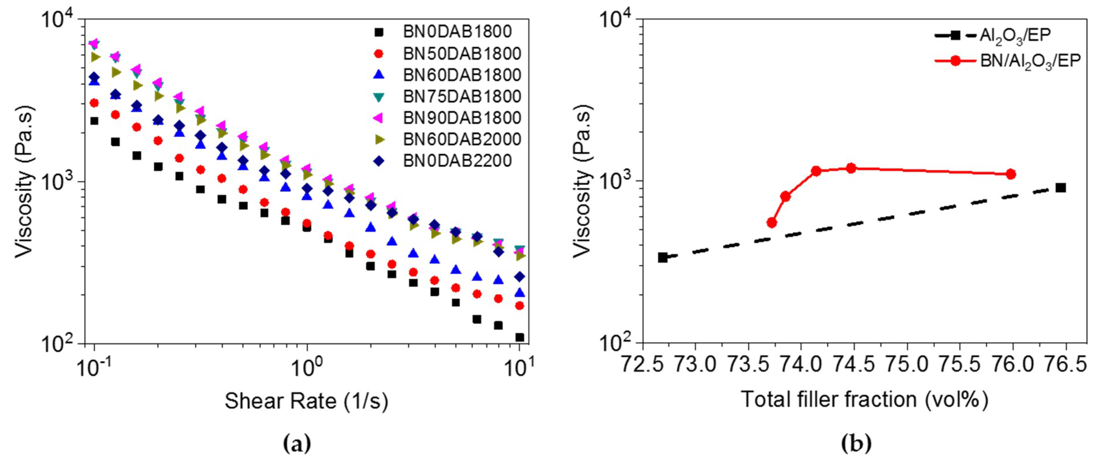 Polymers 11 00597 g002