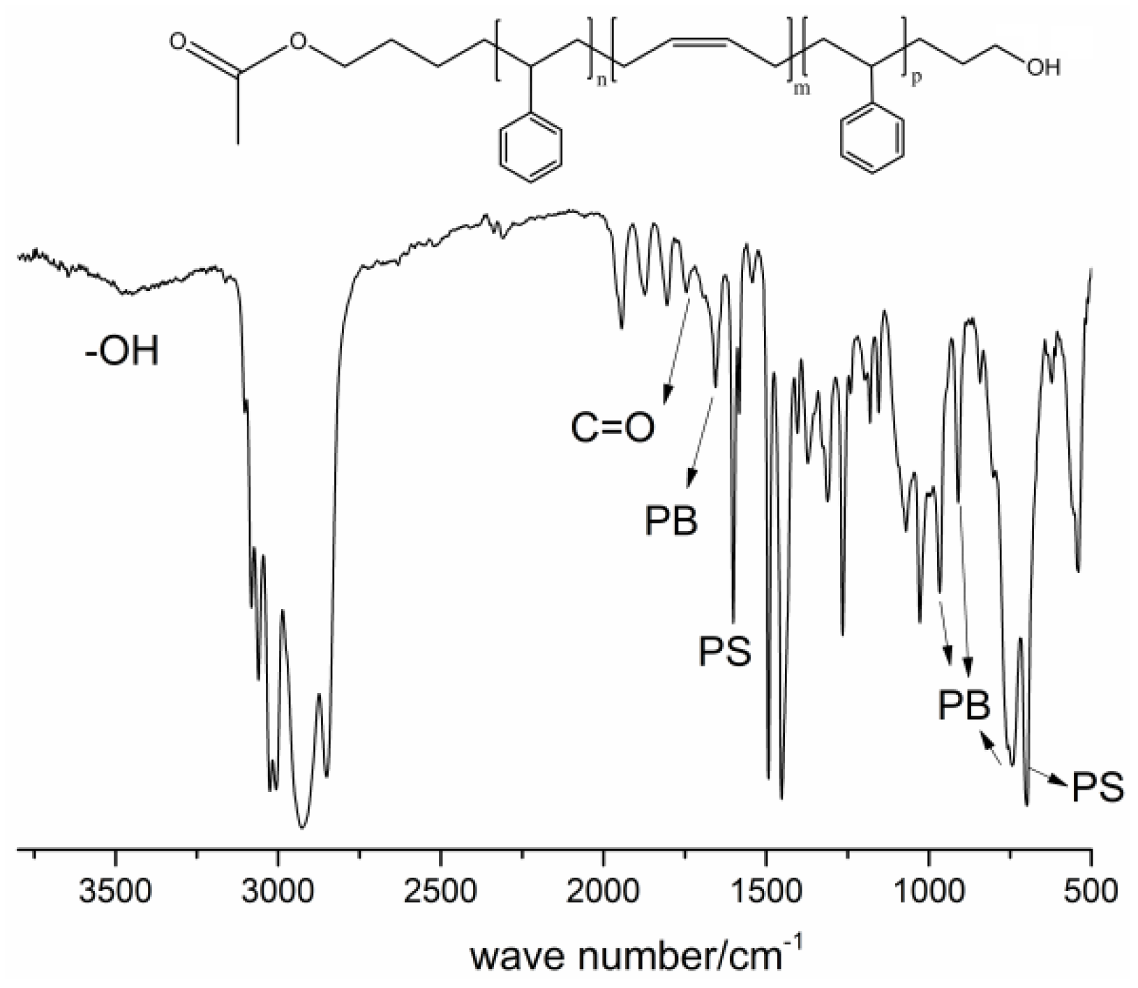 Polymers | Free Full-Text | A New Strategy for the Synthesis of ...