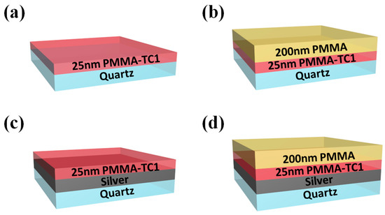 Polymers Free Full Text The Glass Transition Temperature Of Supported Pmma Thin Films With Hydrogen Bond Plasmonic Interface Html