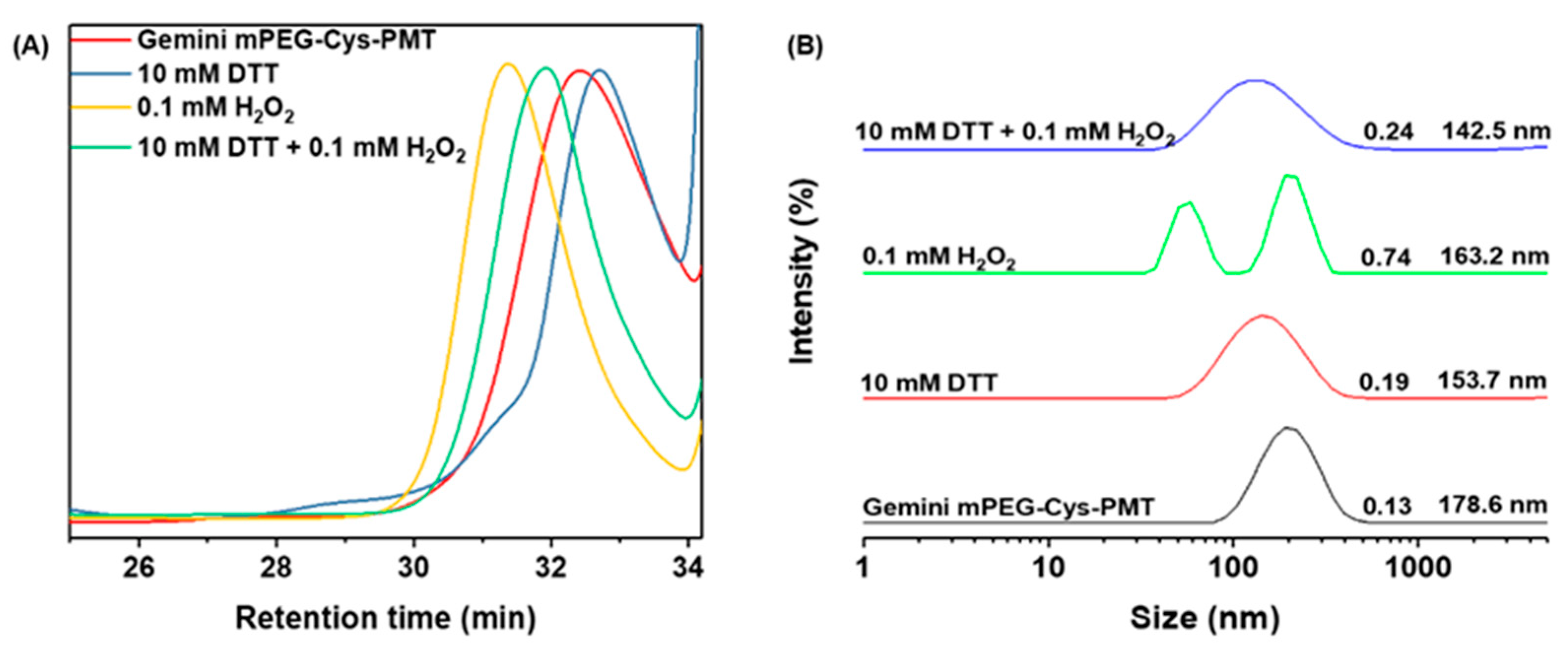 Polymers 11 00604 g003 Polymers 11 00604 g003