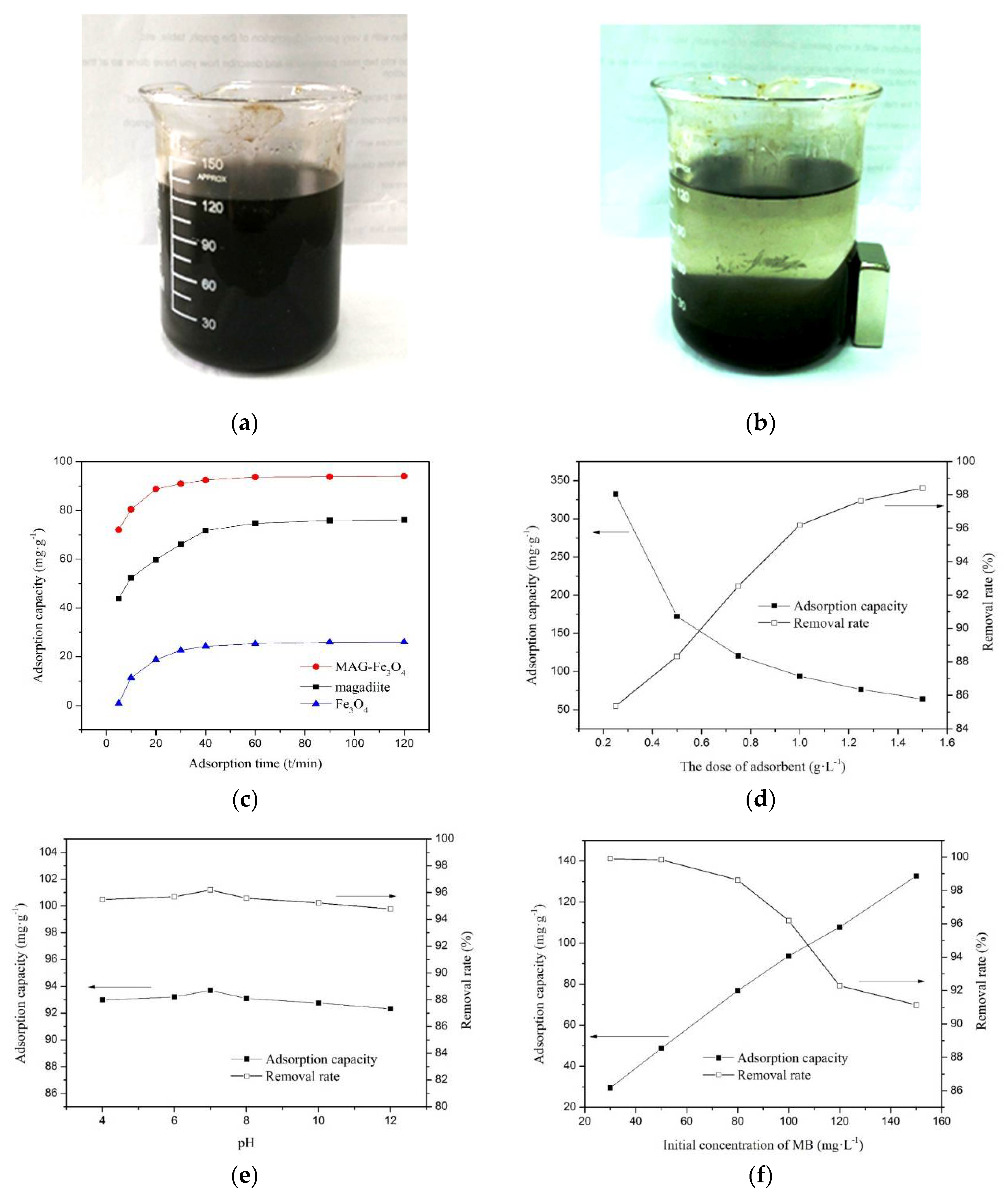 Polymers 11 00607 g004a