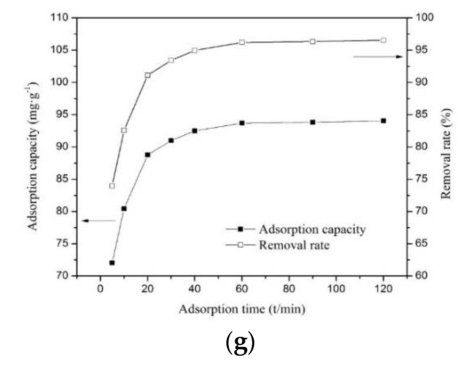 Polymers 11 00607 g004b