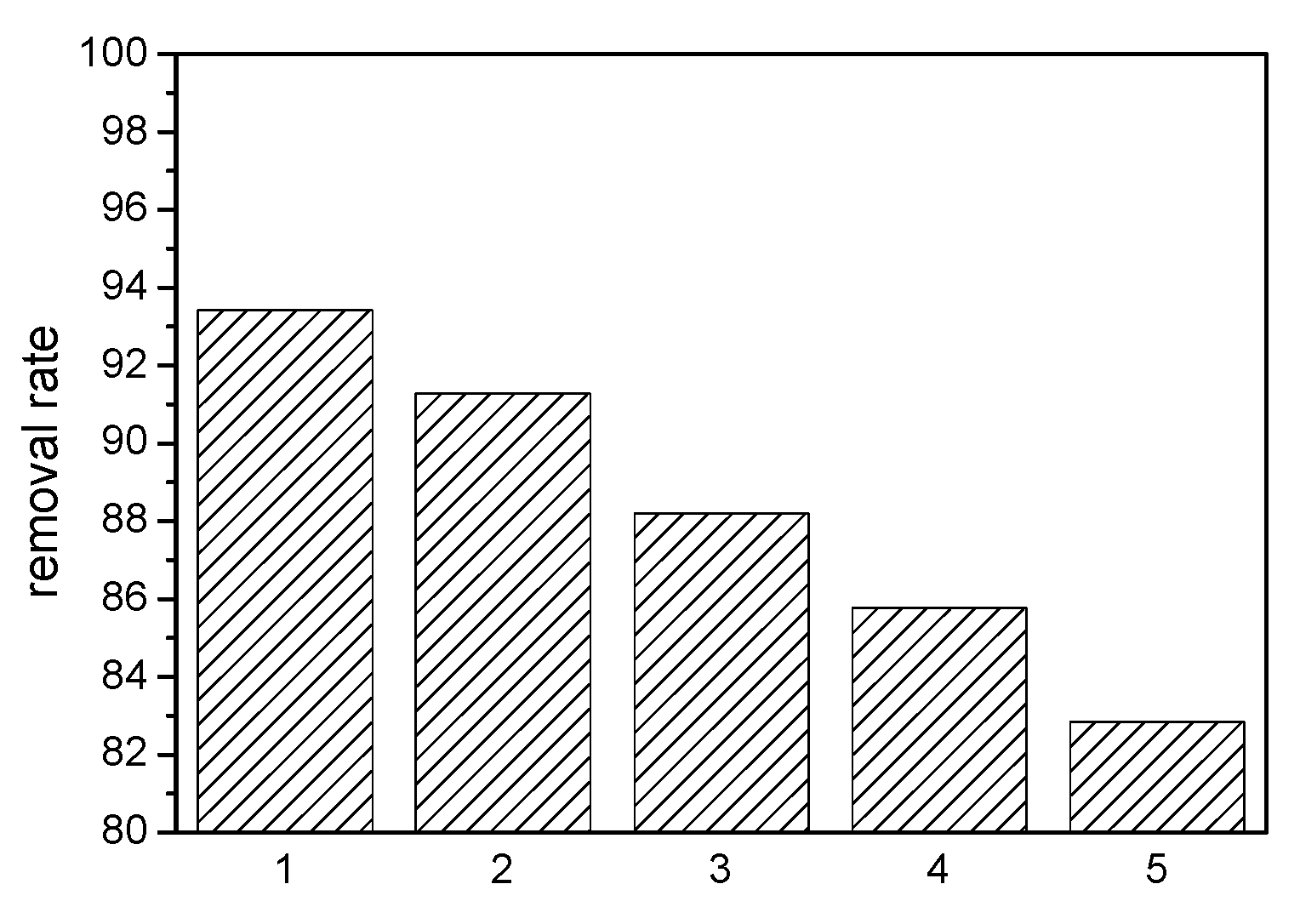 Polymers 11 00607 g006