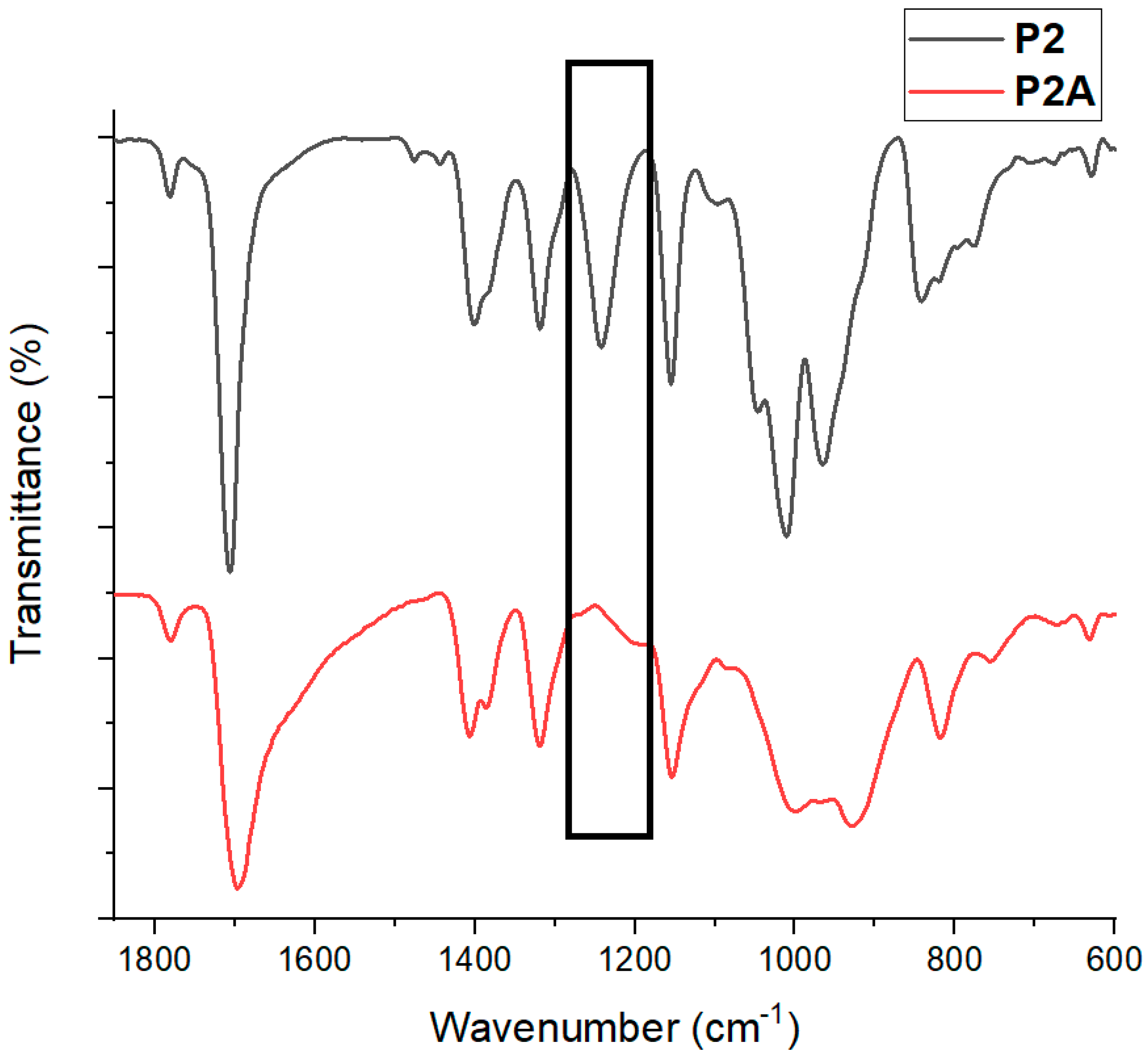 2 methylcyclohexanol ir spectrum