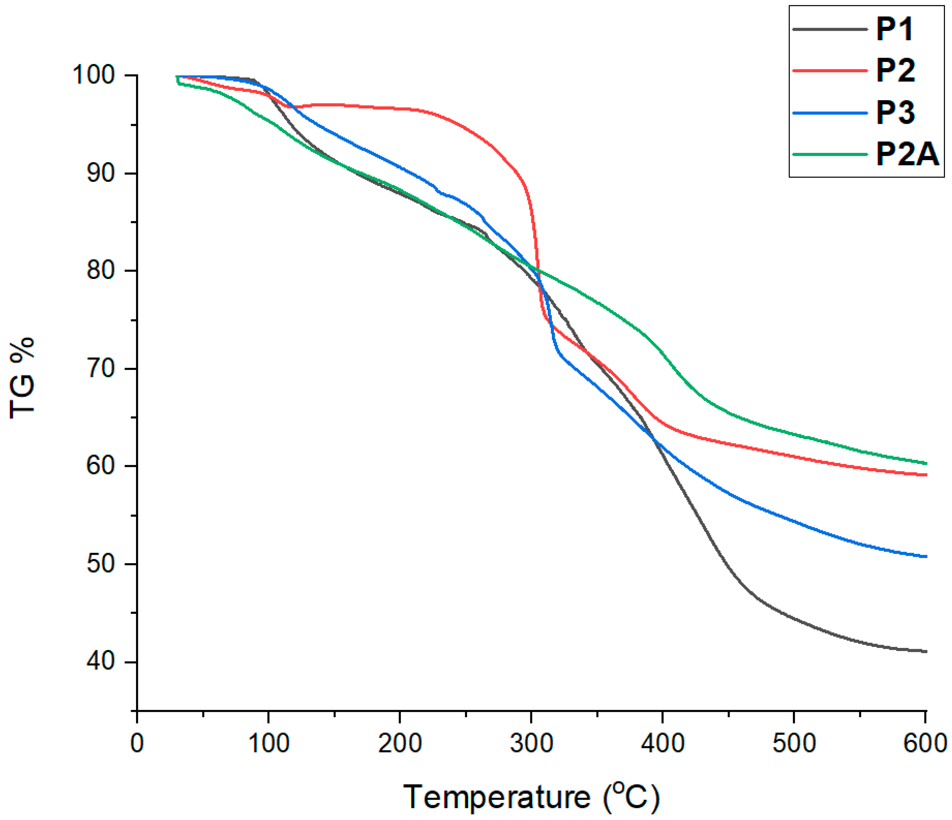 Polymers 11 00613 g003