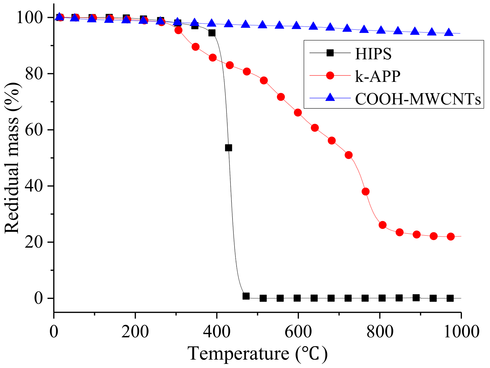 Polymers 11 00615 g006