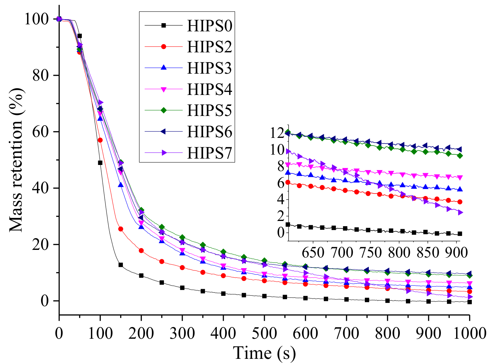 Polymers 11 00615 g012