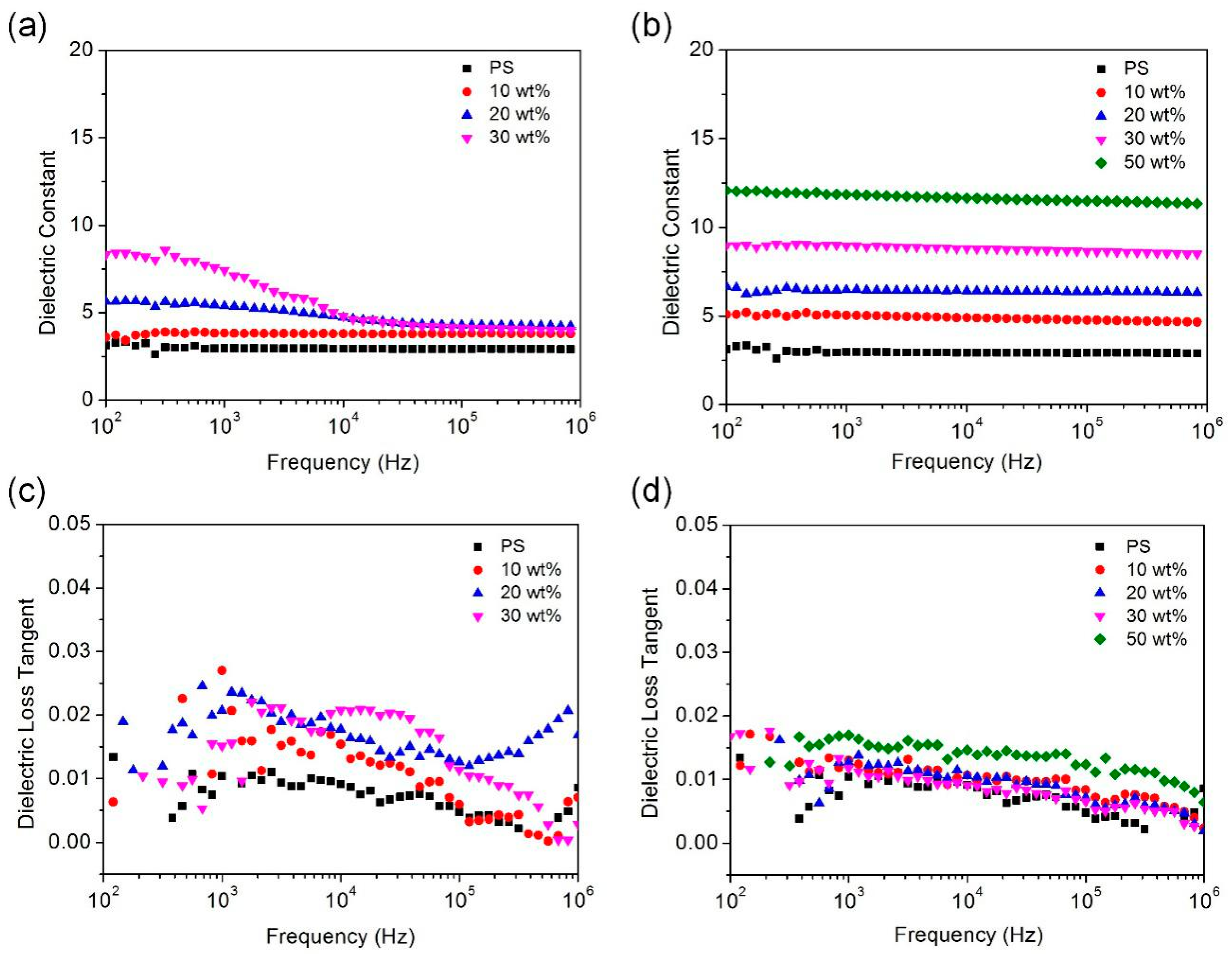 Polymers 11 00638 g004