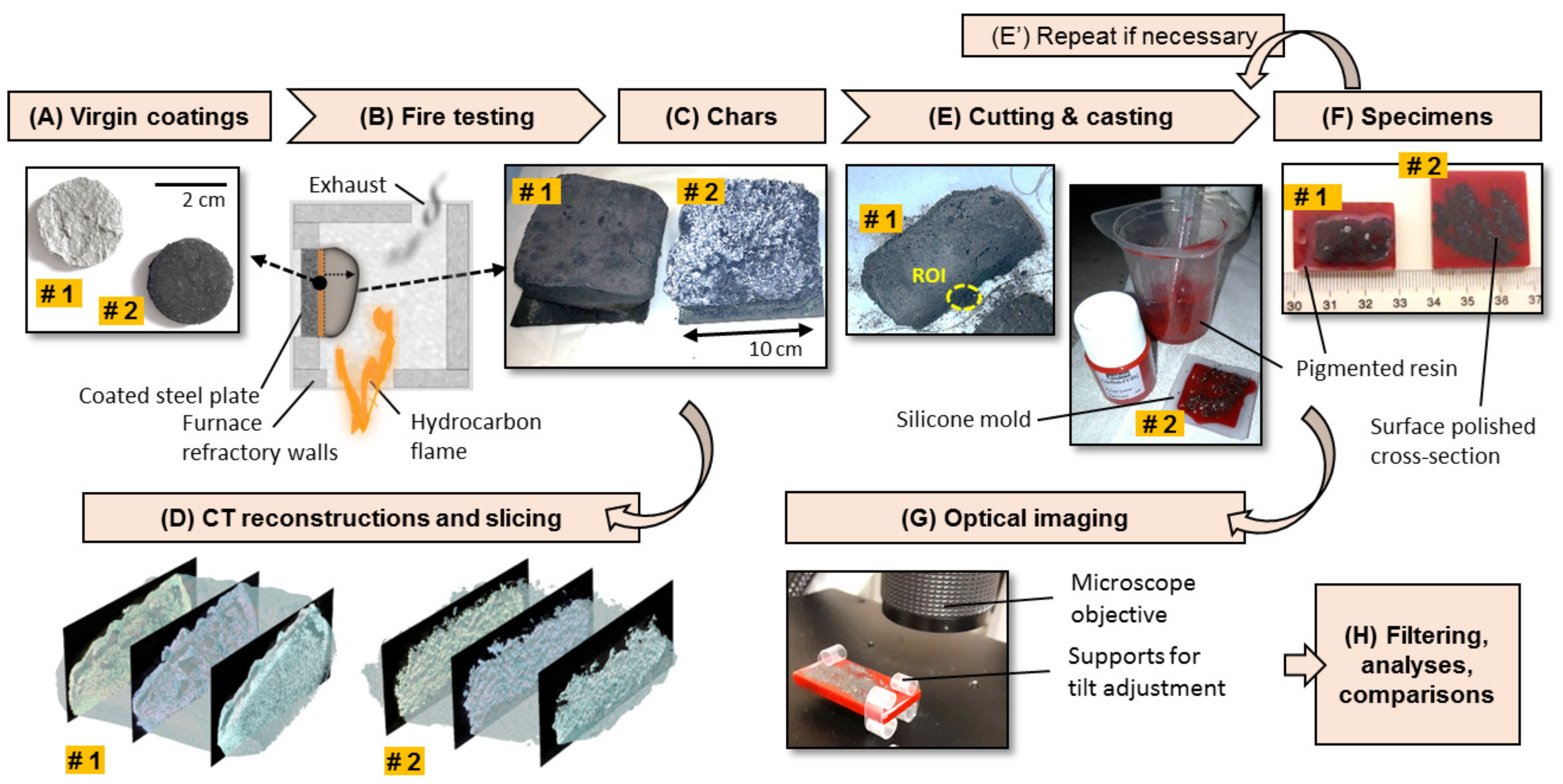 Polymers 11 00640 g001 Polymers 11 00640 g001