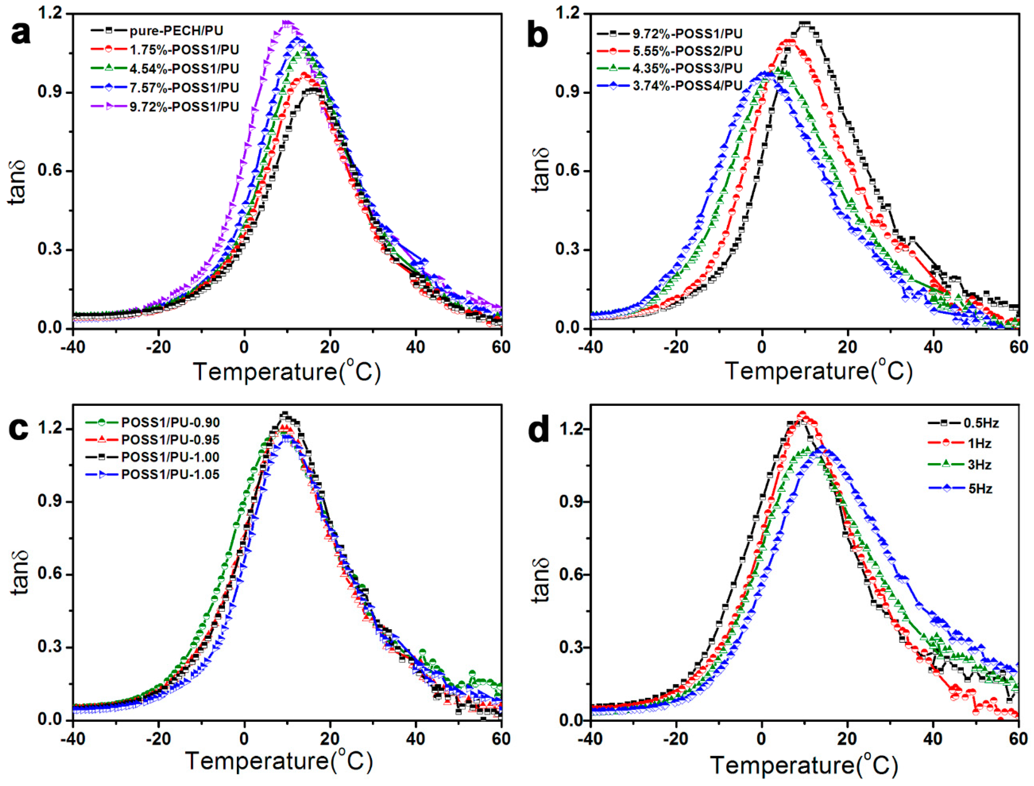 Polymers 11 00647 g004 Polymers 11 00647 g004