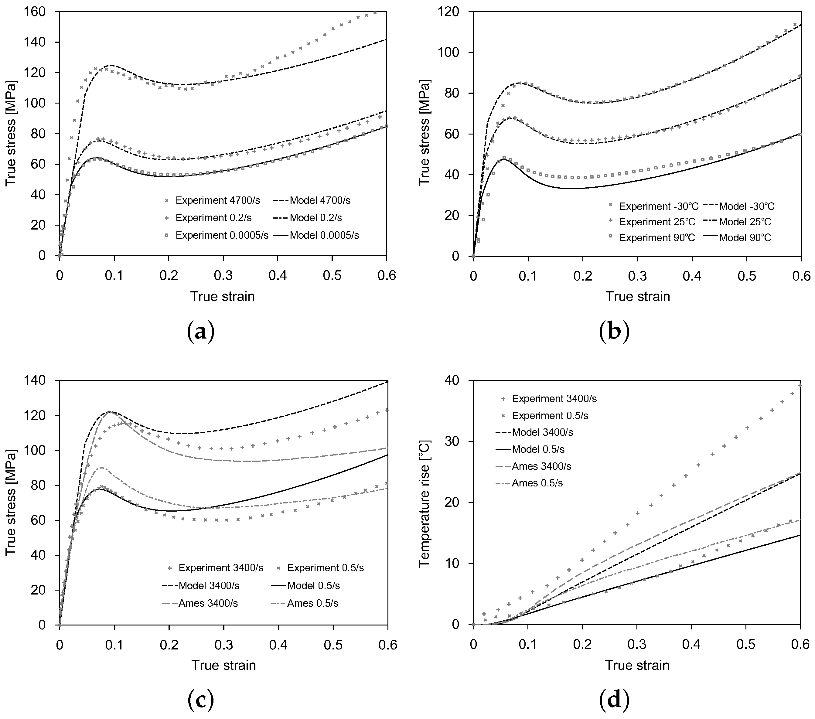 Polymers 11 00654 g002
