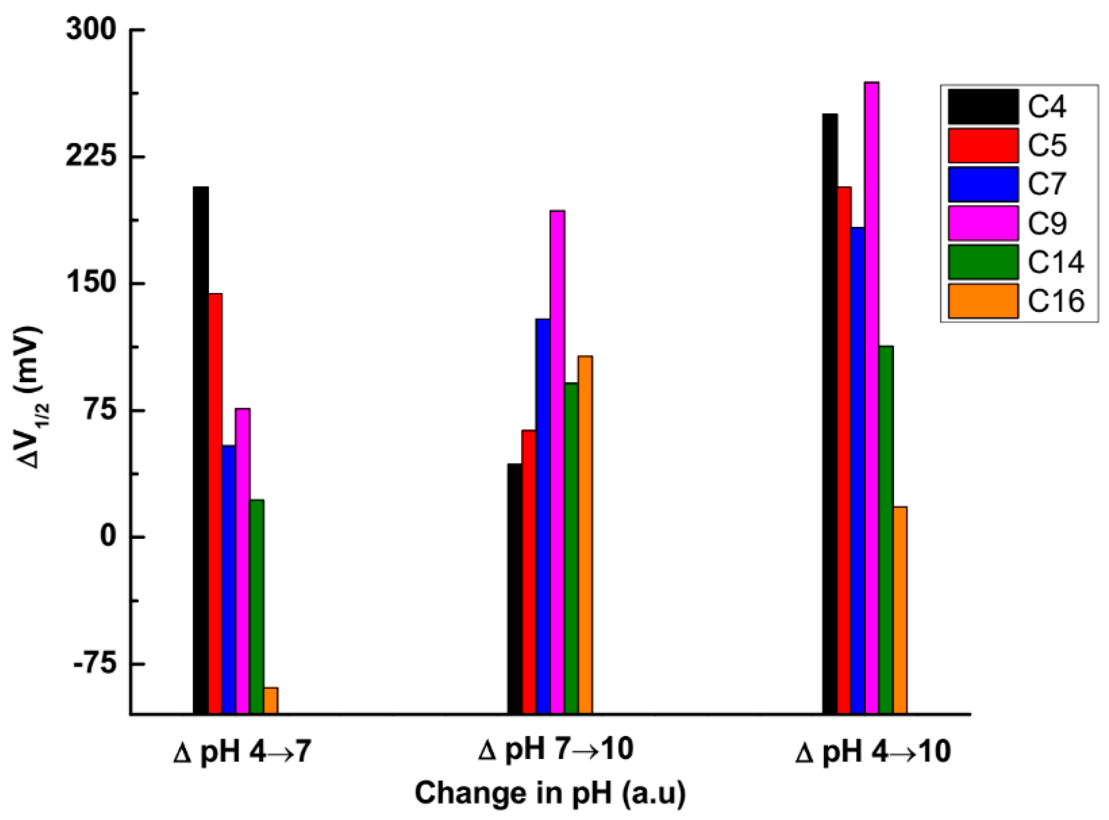 Polymers 11 00659 g003