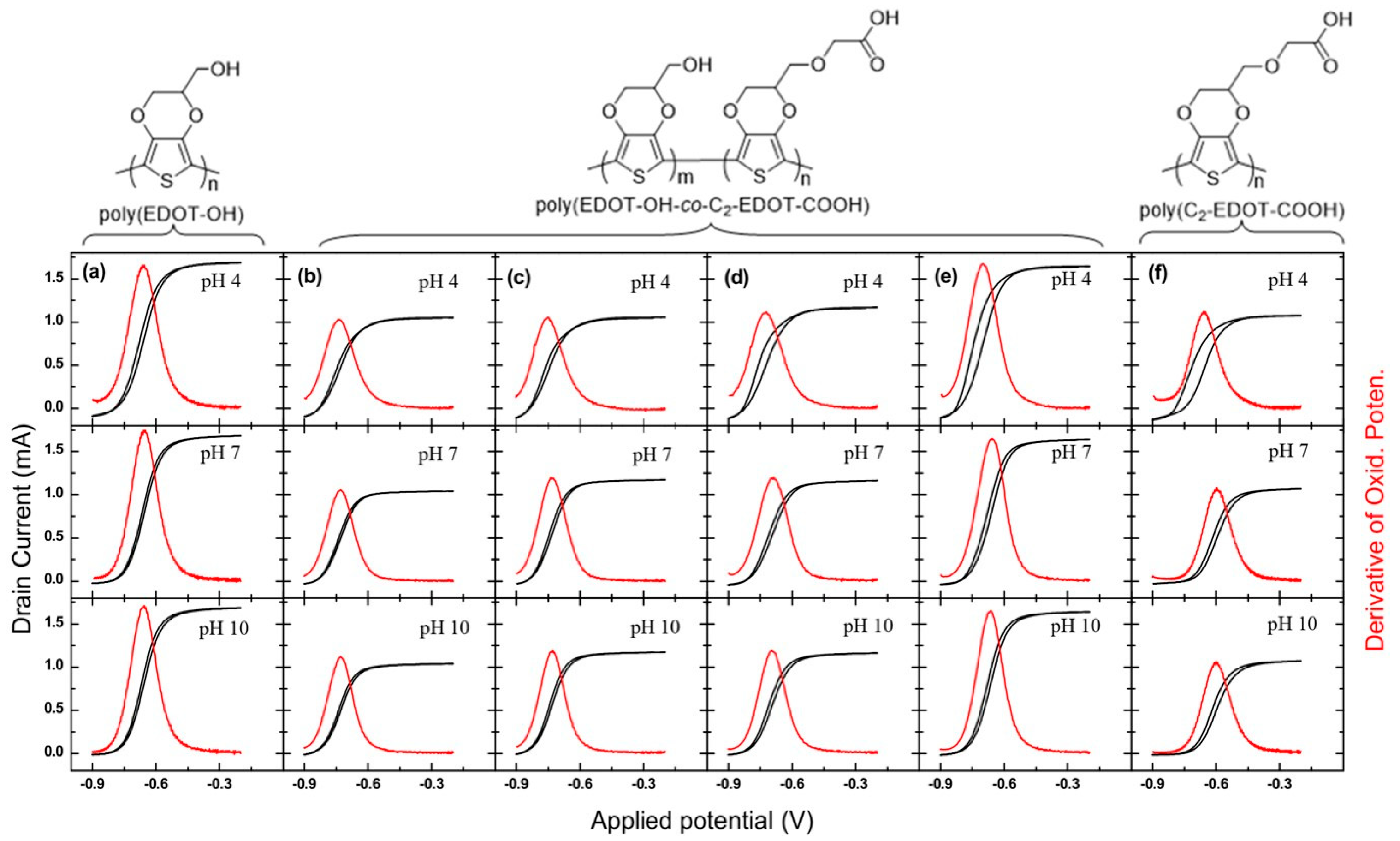 Polymers 11 00659 g004