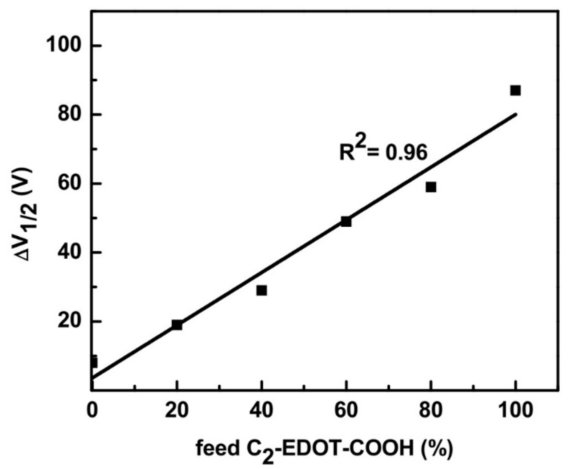 Polymers 11 00659 g005