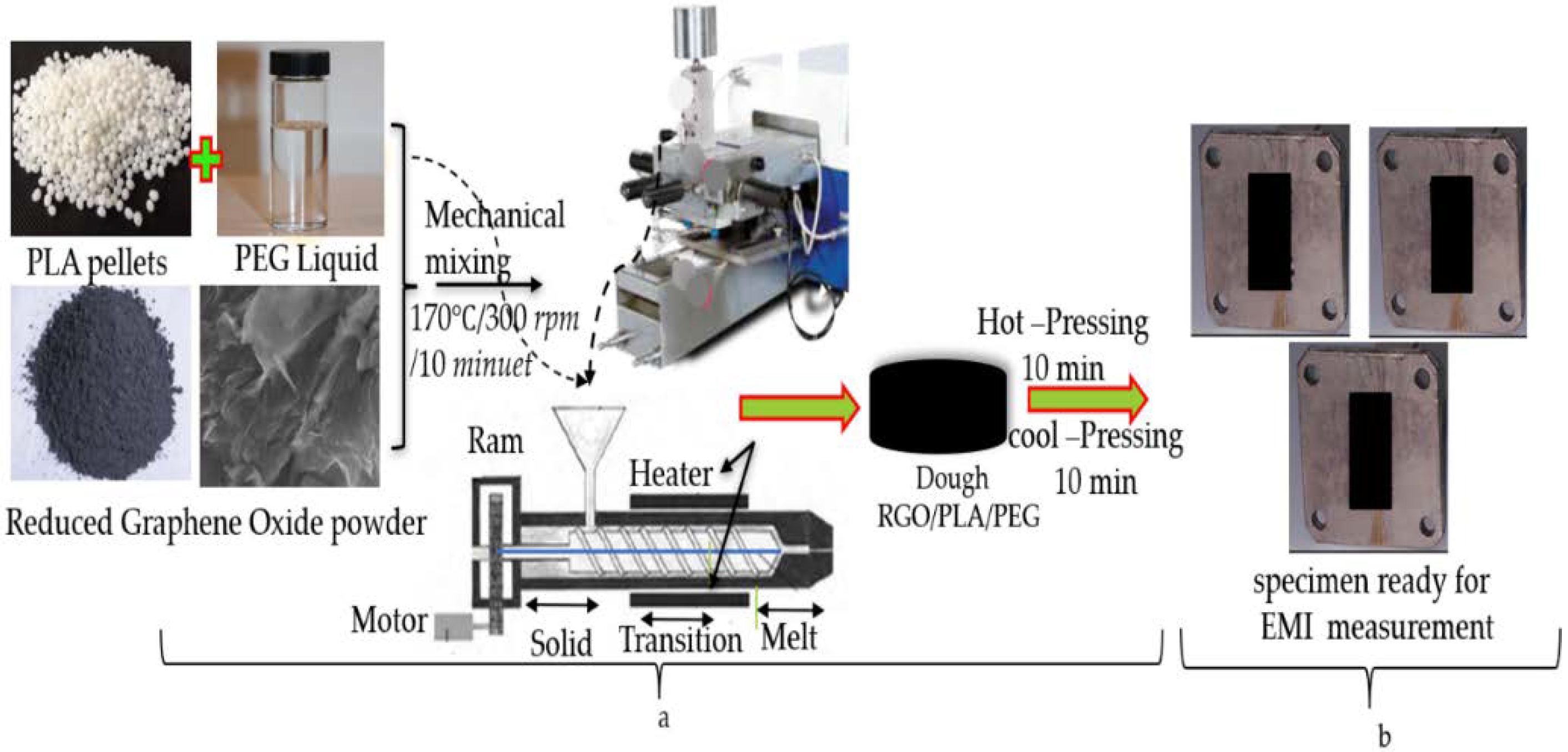 Lig Se Bose Me Pani Xxx - Polymers | Free Full-Text | Chemically Reduced Graphene Oxide ...