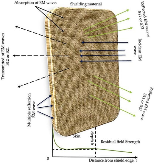 Lig Se Bose Me Pani Xxx - Polymers | Free Full-Text | Chemically Reduced Graphene Oxide ...