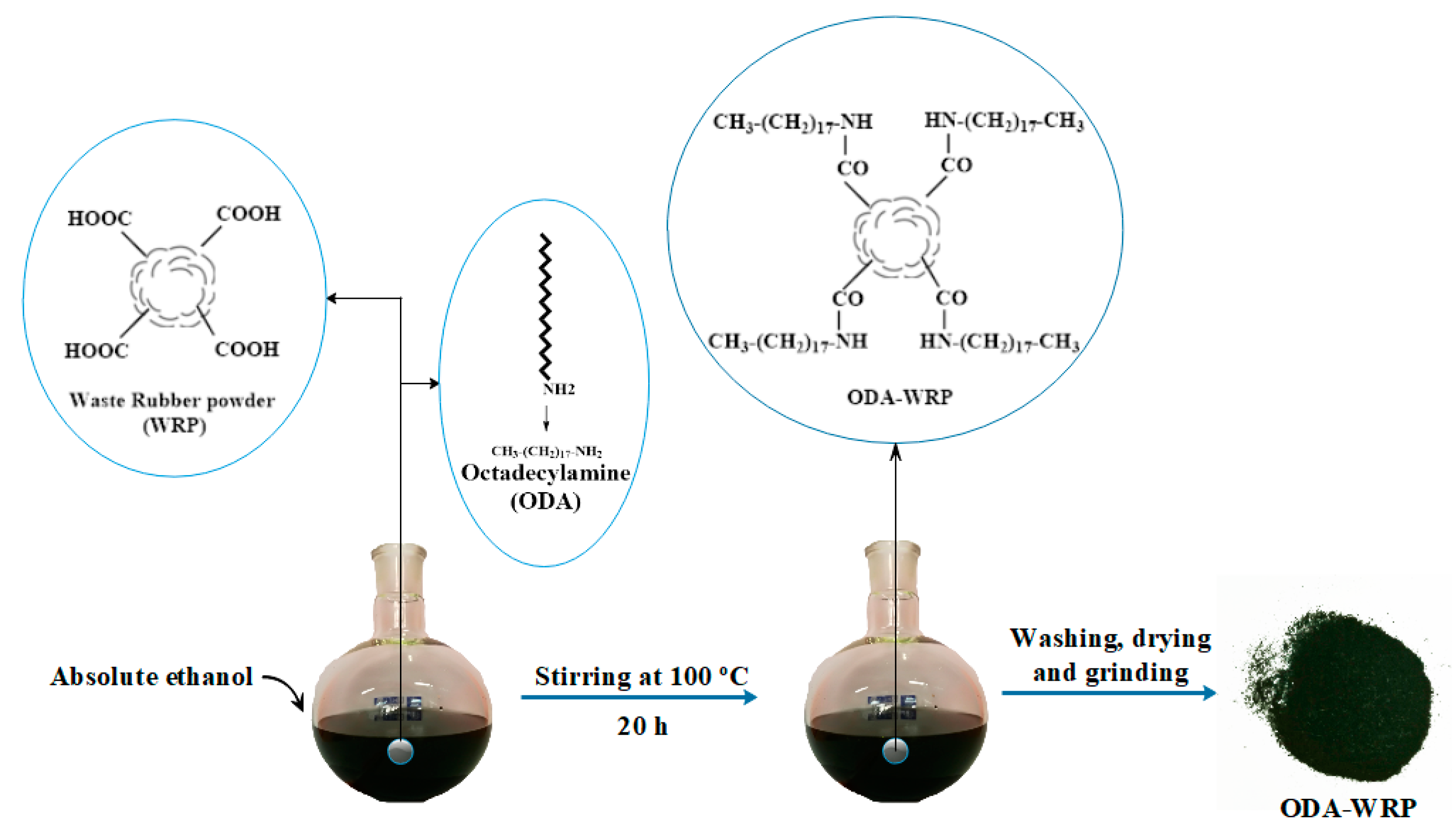 of Octadecyl ... Amine | Polymers Free | Full-Text Preparation