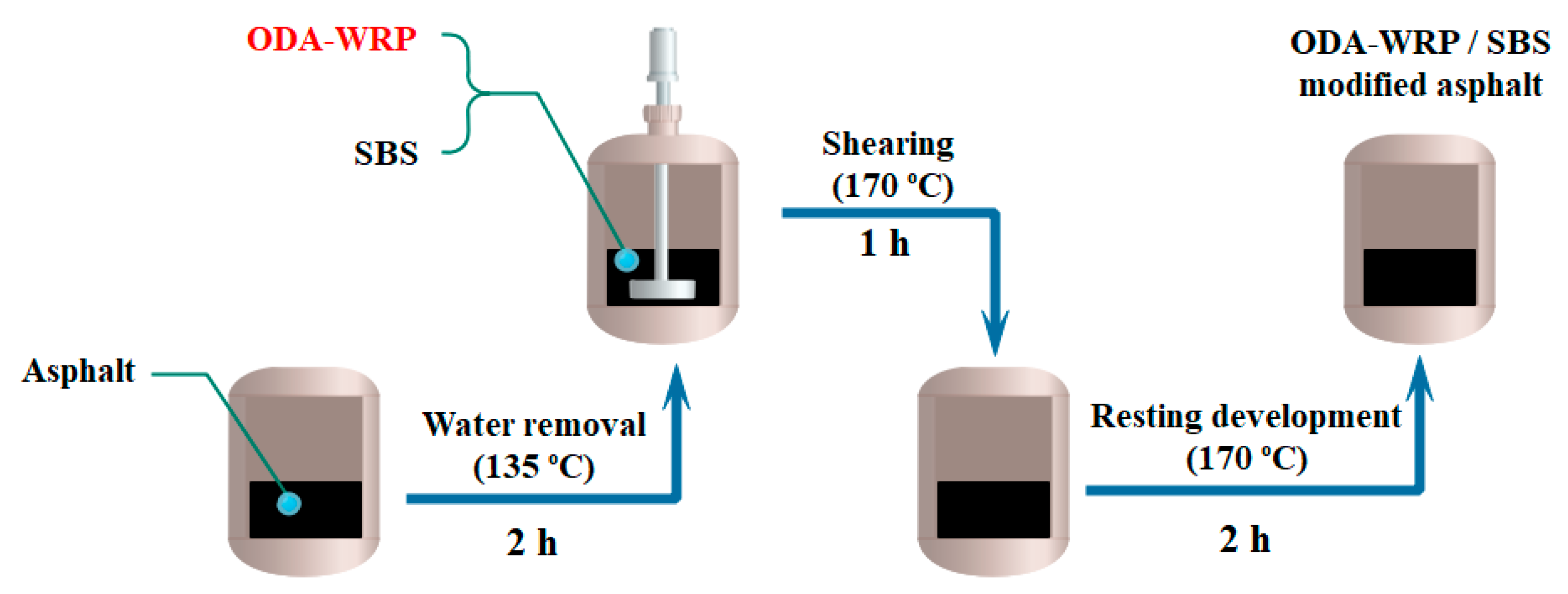 Polymers 11 00665 g002