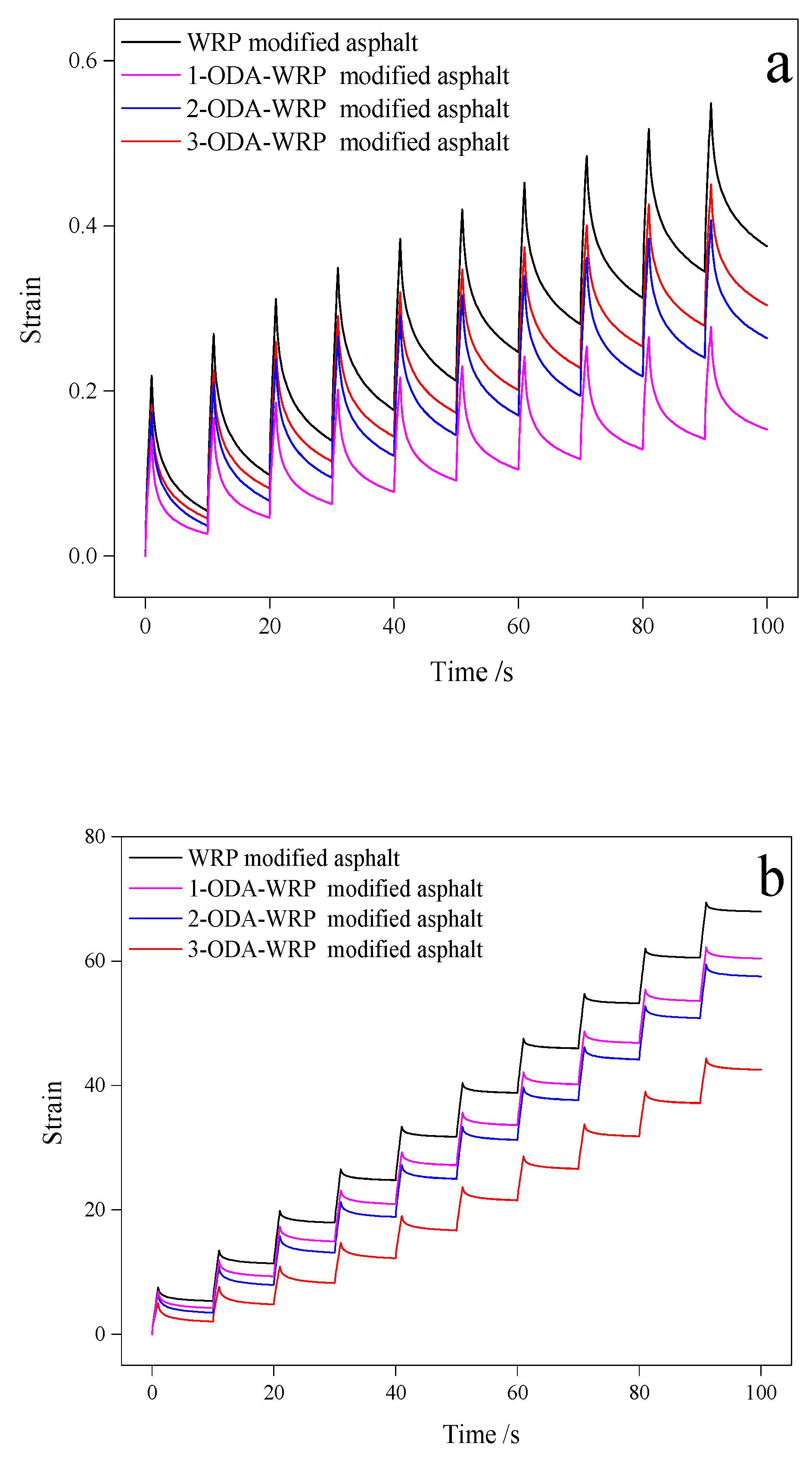 Polymers 11 00665 g007