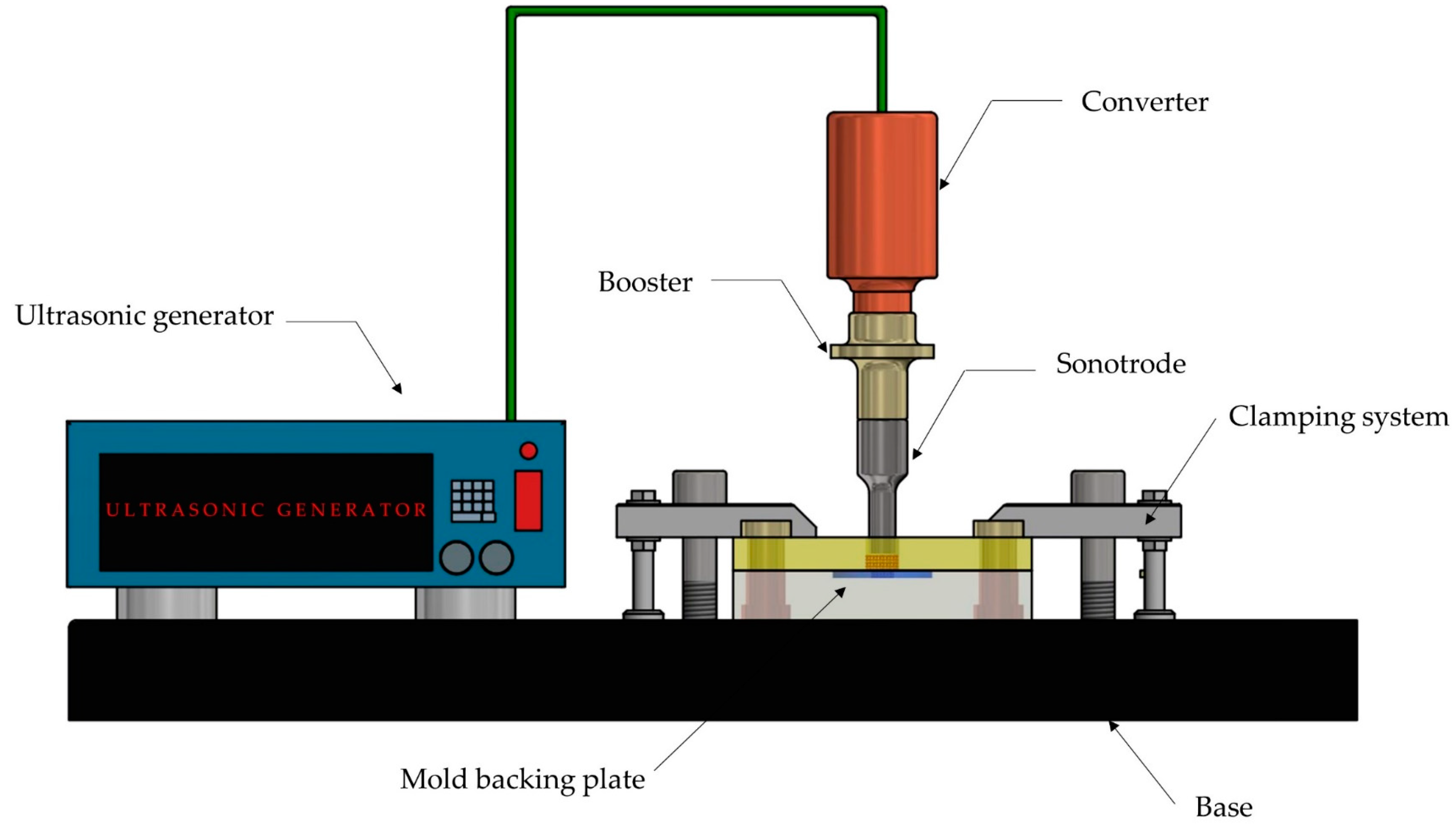 Ultrasonic welding