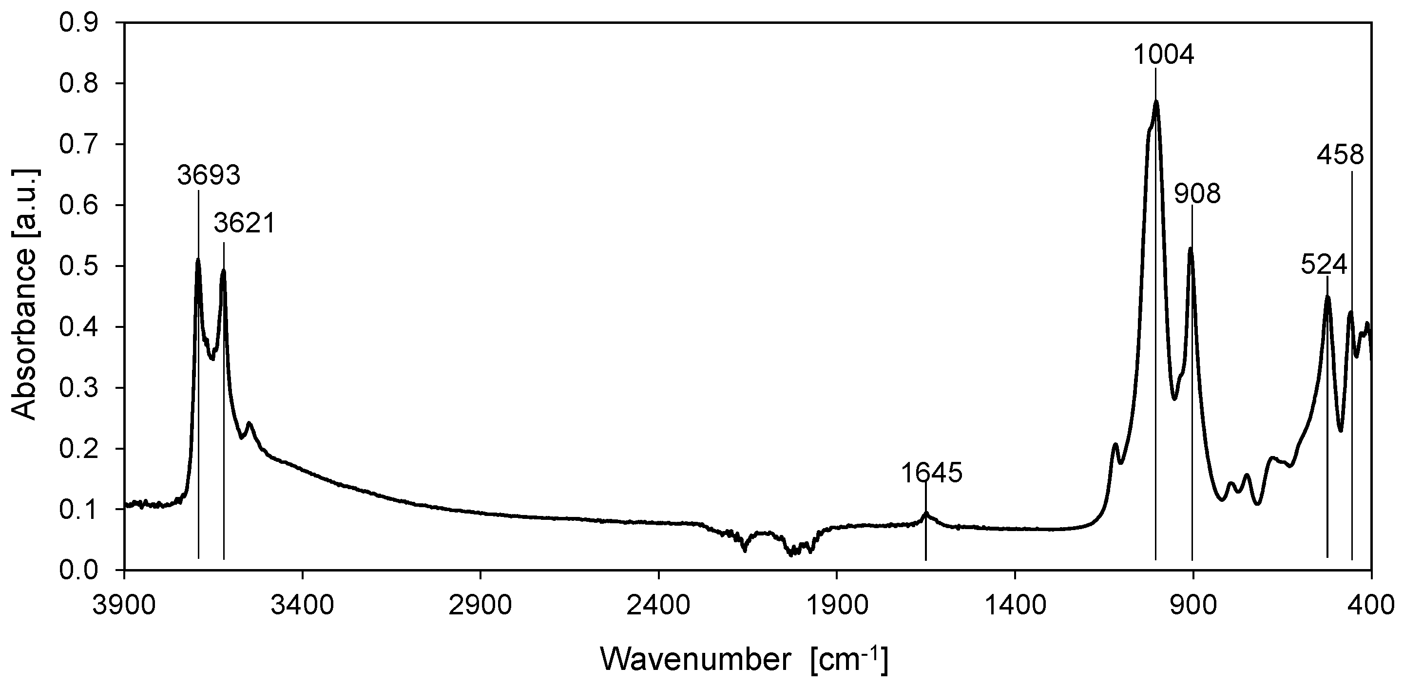 Polymers 11 00671 g003