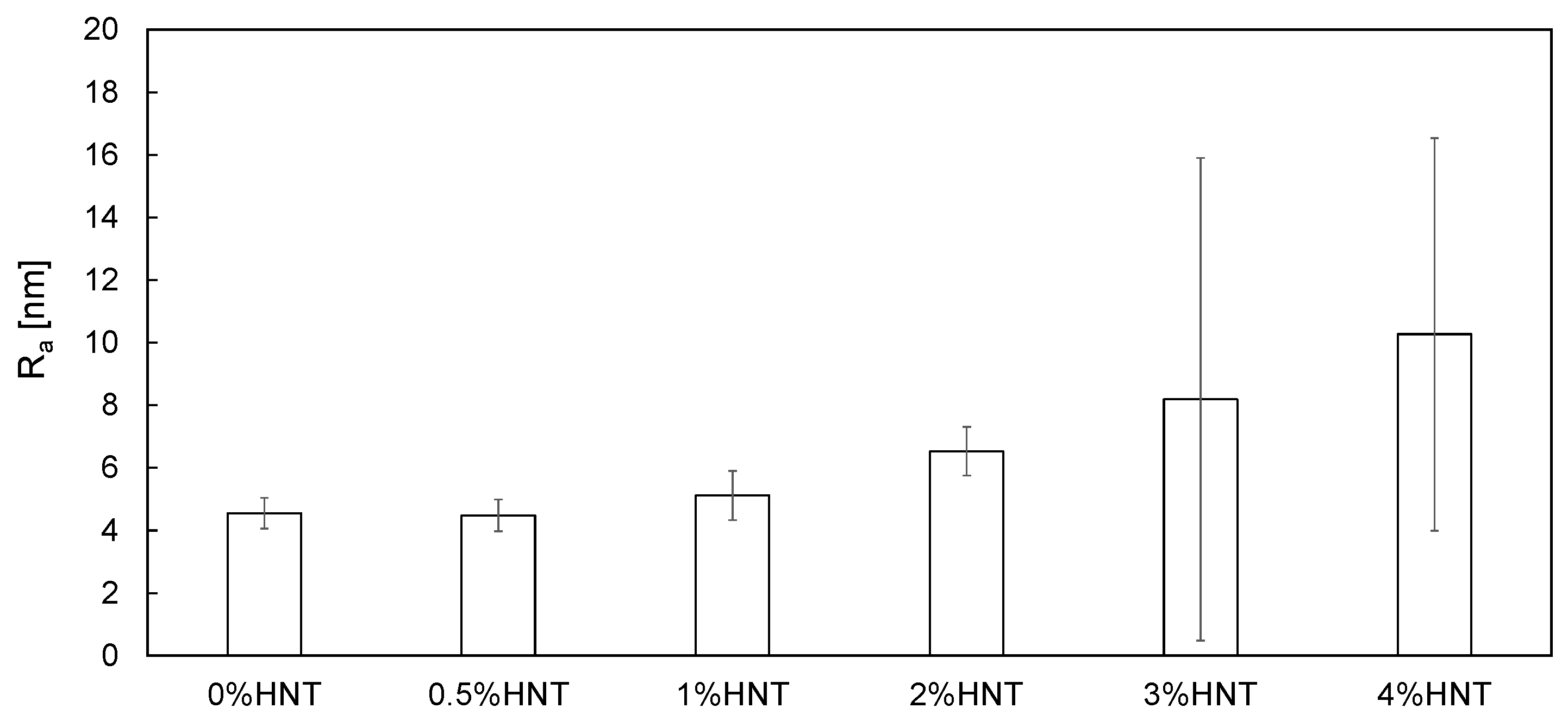 Polymers 11 00671 g007