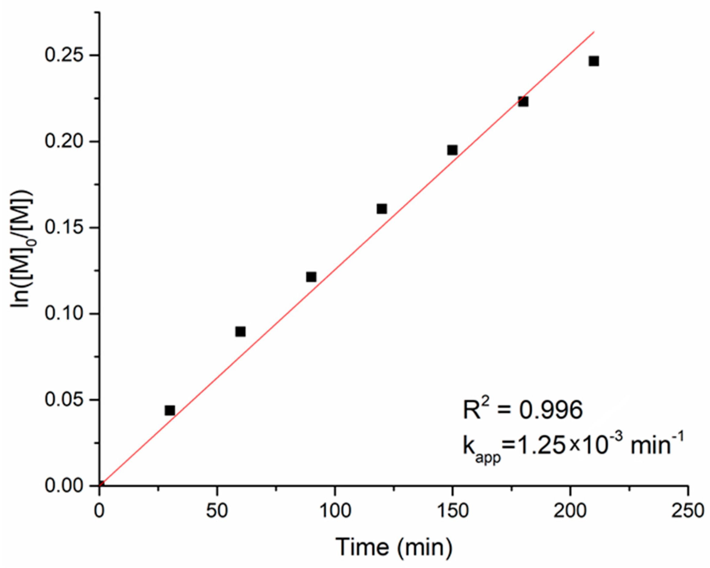 Polymers 11 00677 g004 Polymers 11 00677 g004
